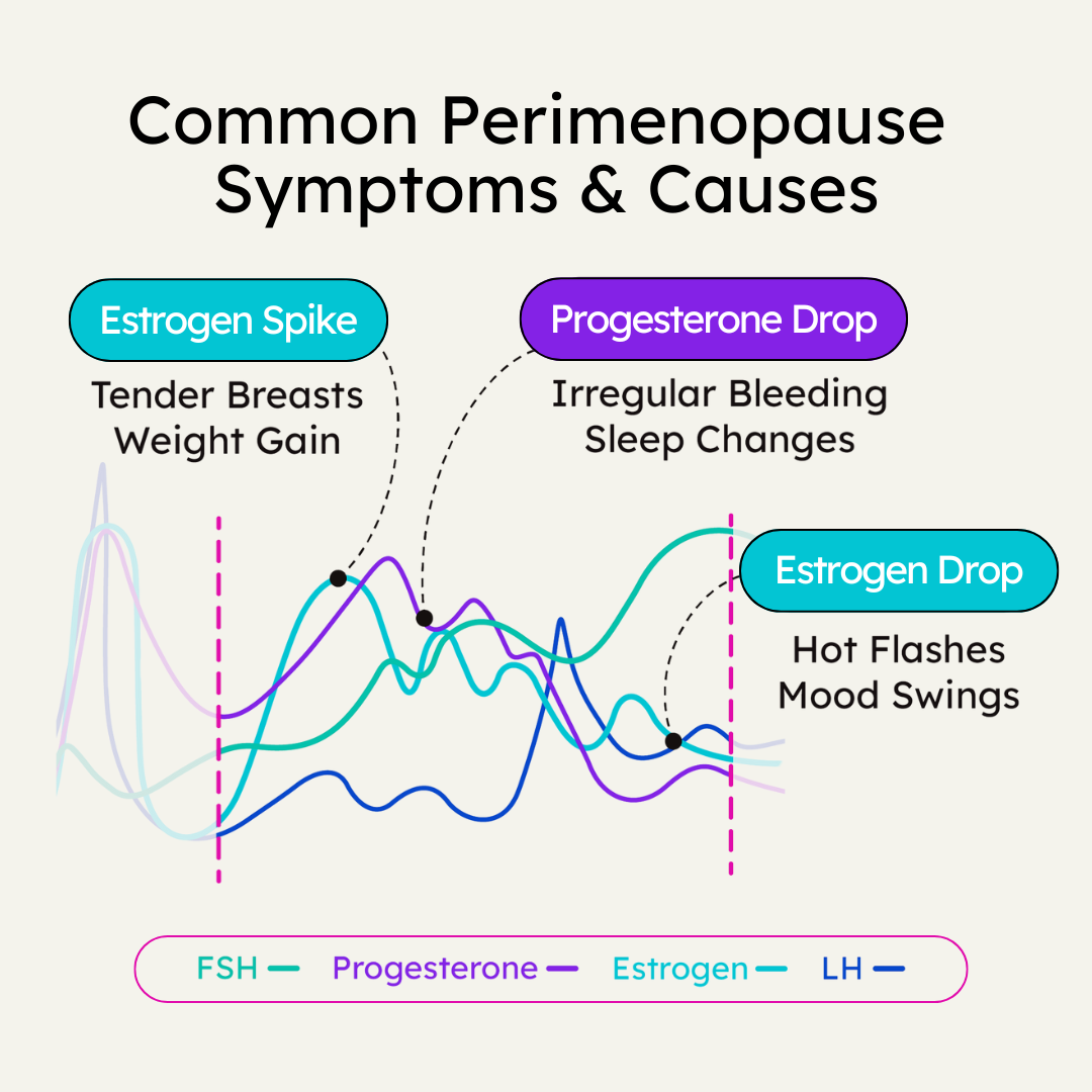 Empower Hormone Tracker