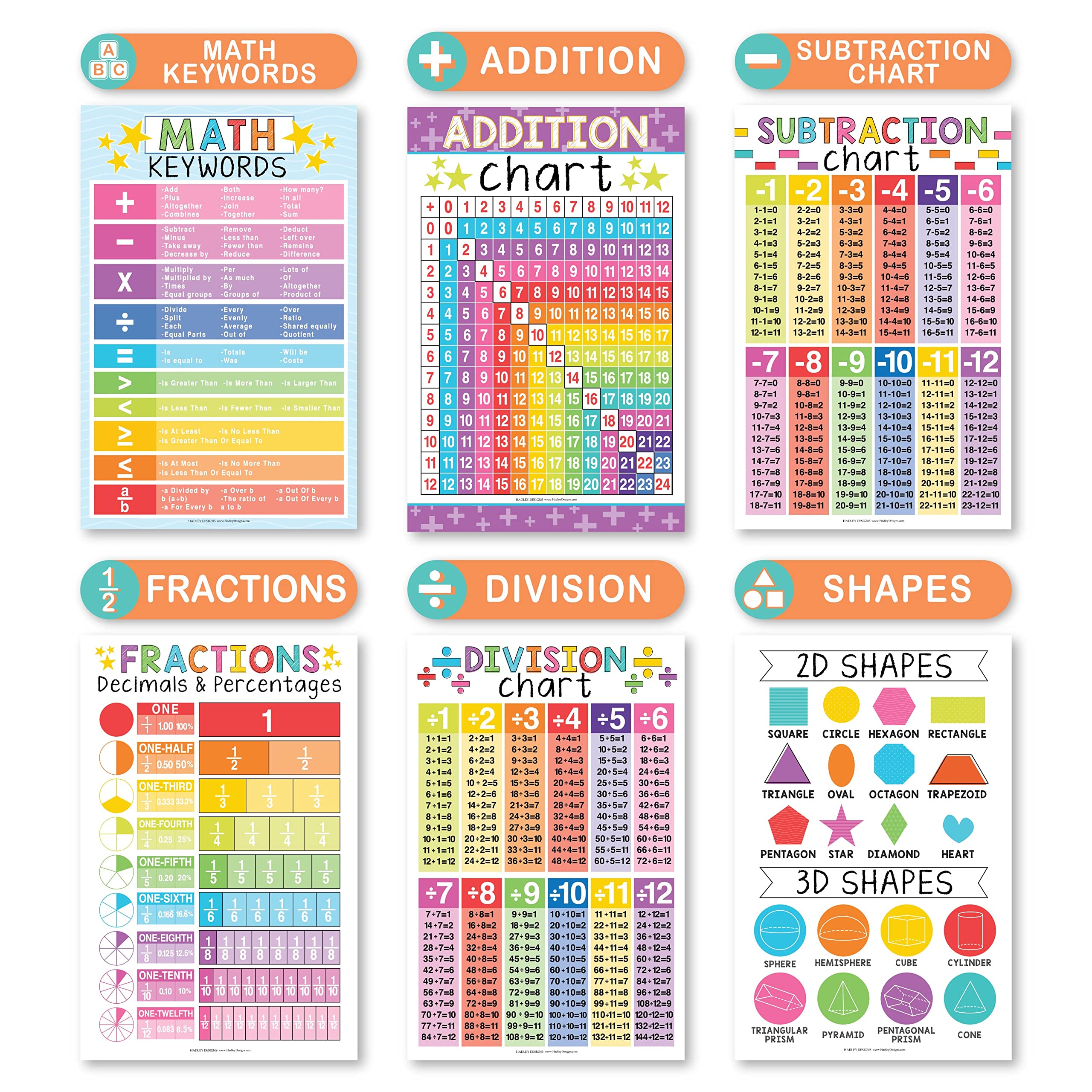 Math Whiz All-in-one Bundle: Colorful 12 Poster Pack