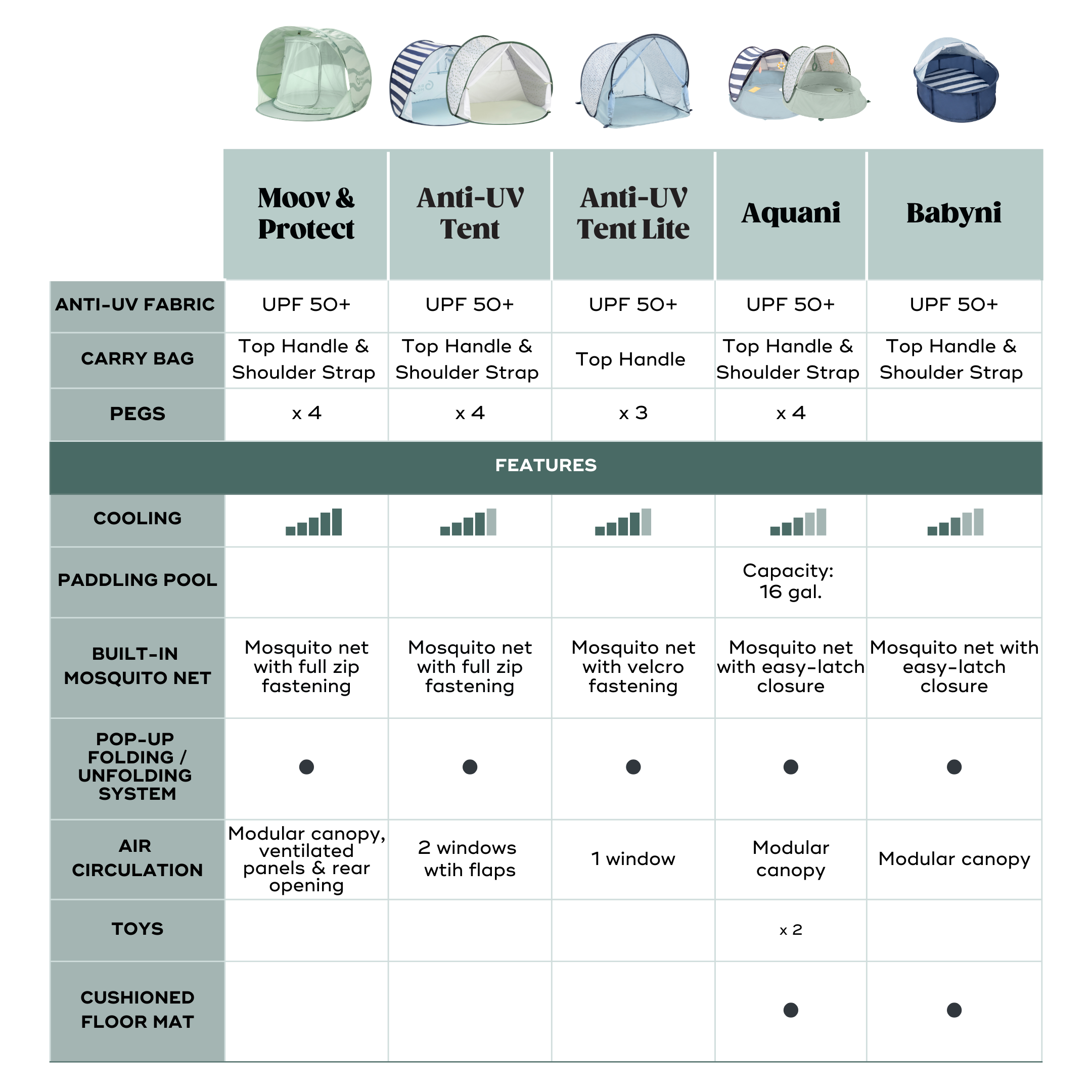 Babyni Anti-uv Infant Pop Up Tent & Playyard