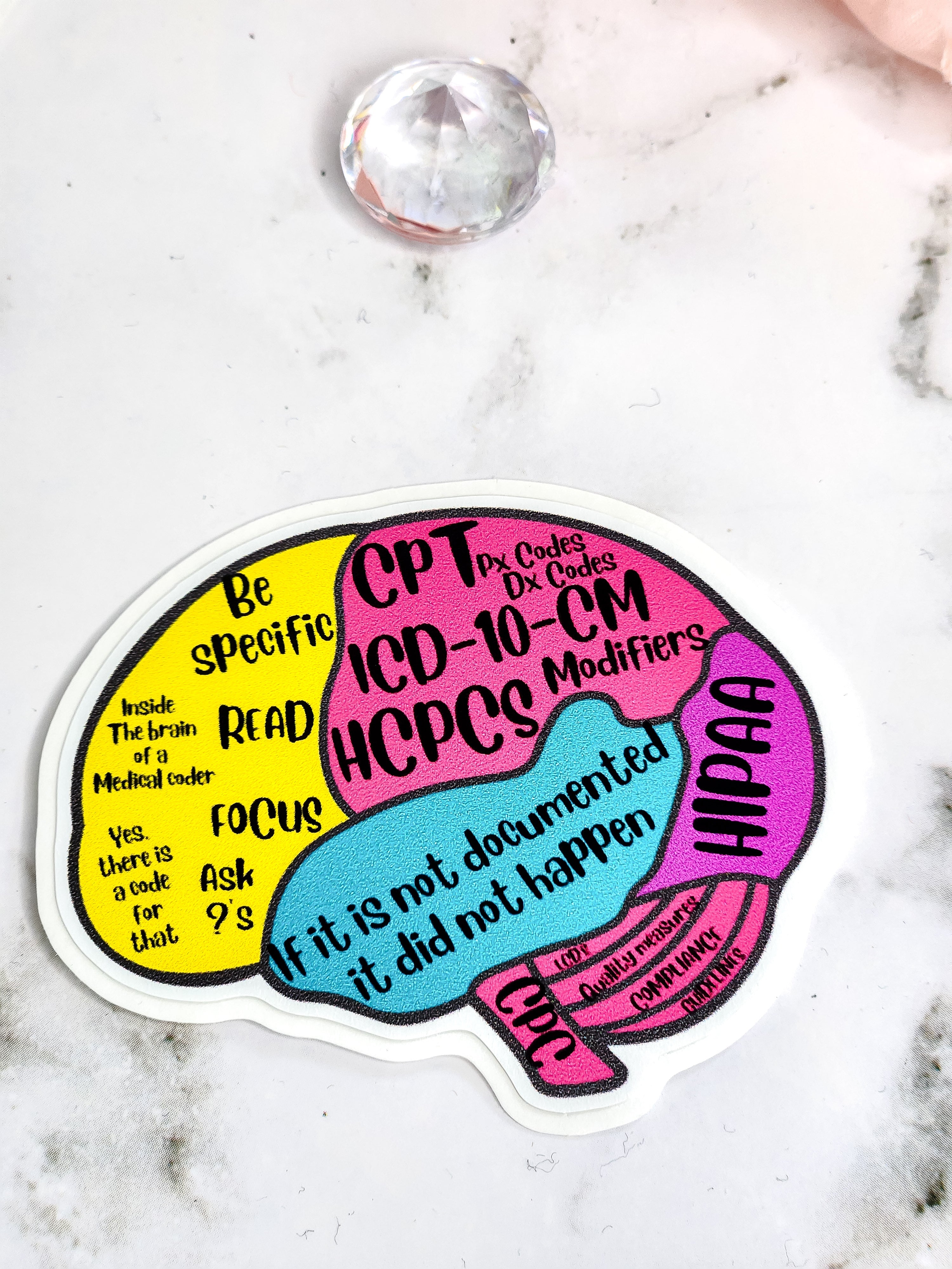 In The Brain Of A Medical Coder Sticker