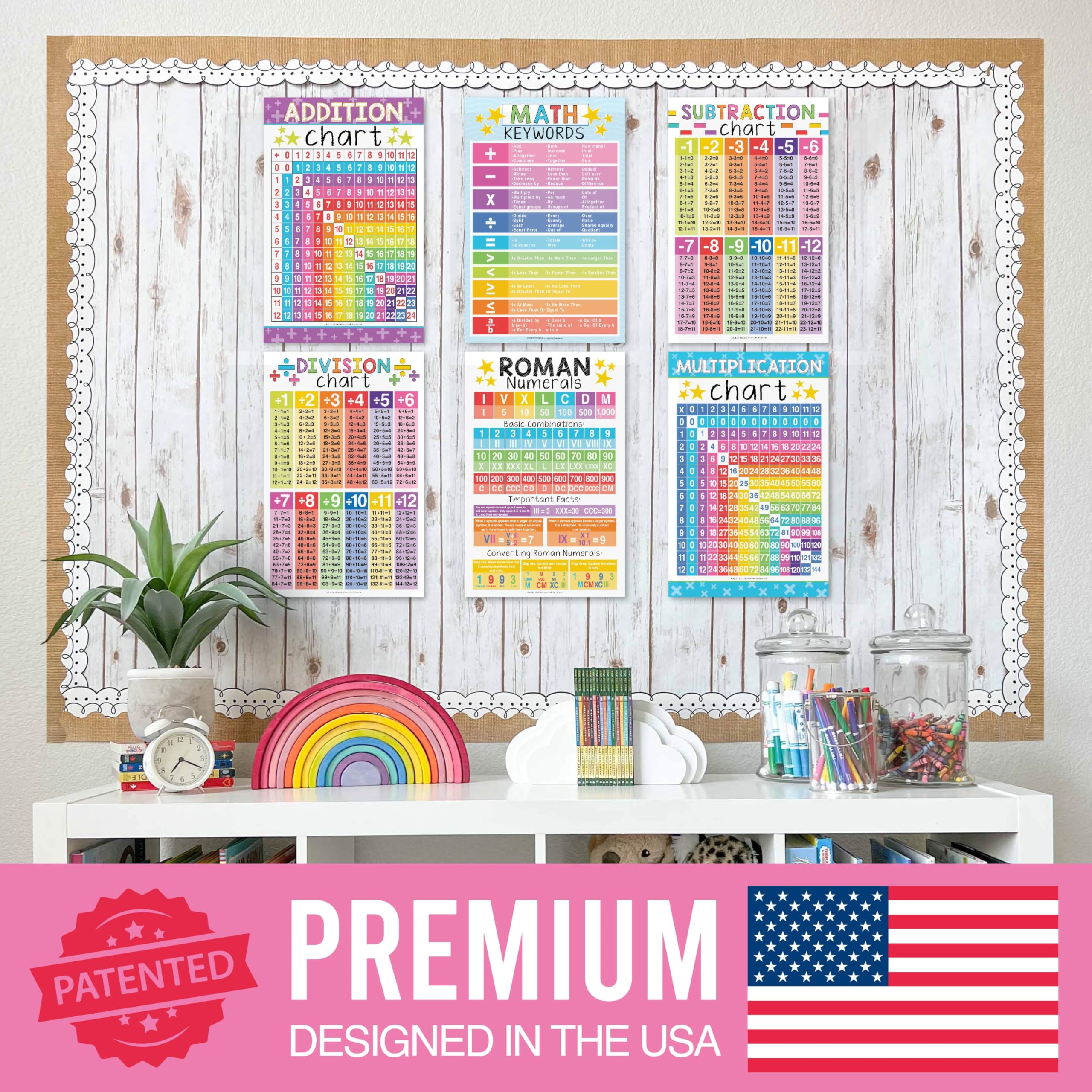 Math Whiz All-in-one Bundle: Colorful 12 Poster Pack