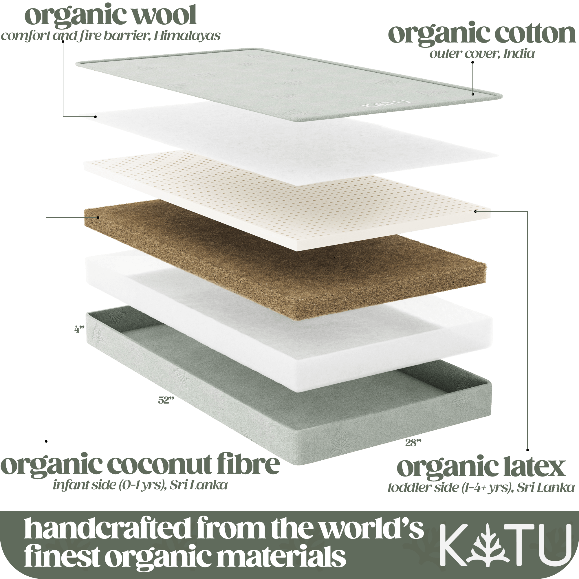 Organic 2-stage Crib Mattress