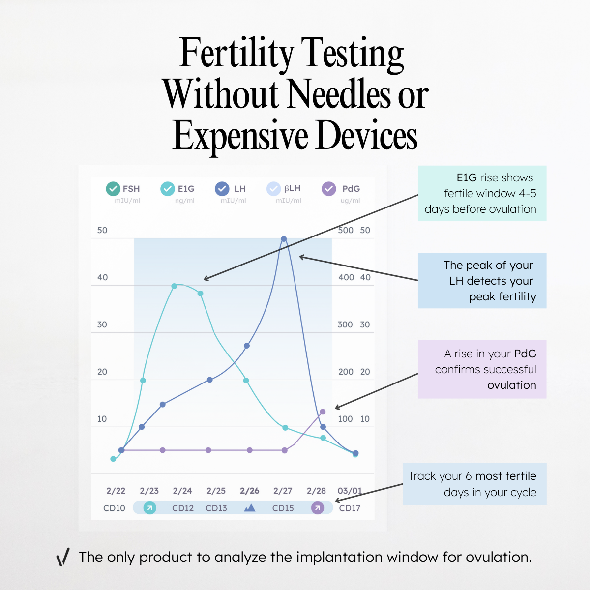 Complete Fertility Testing System