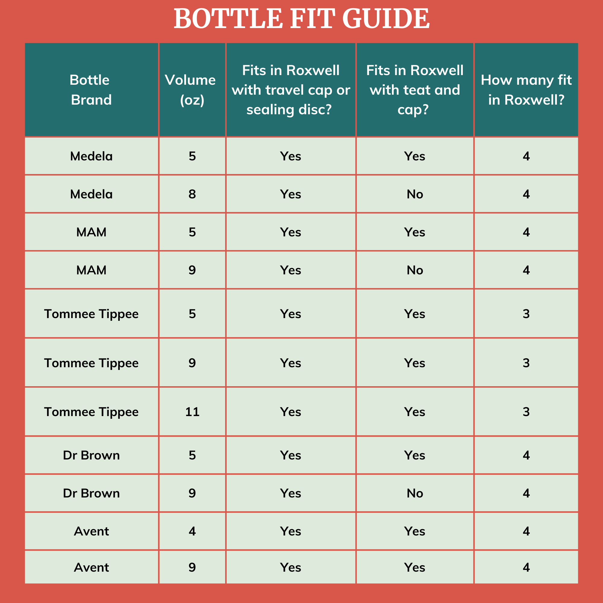 Breastmilk Cooler Bag - Roxwell