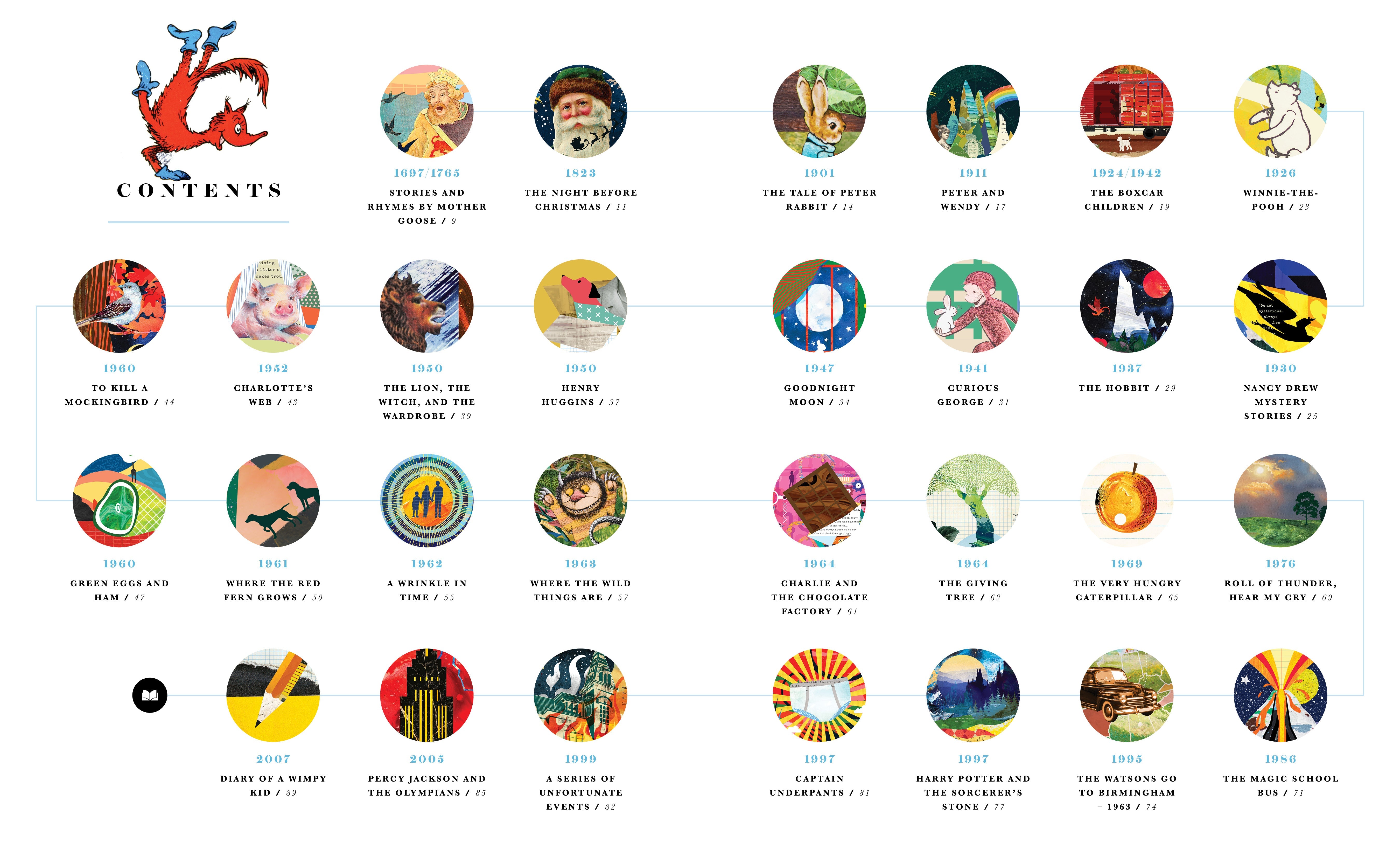 The Stories Behind The Stories