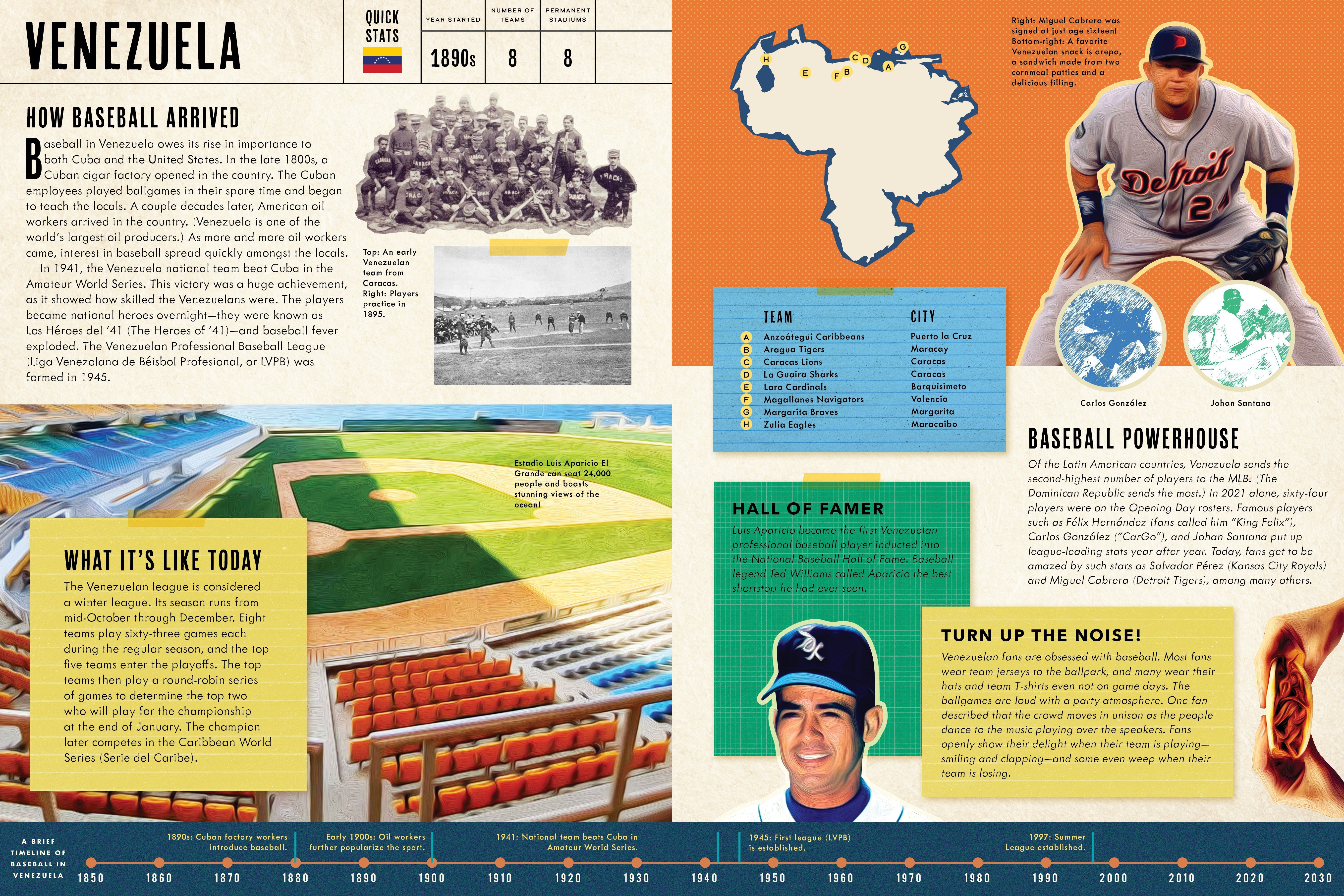 Baseball Around The World
