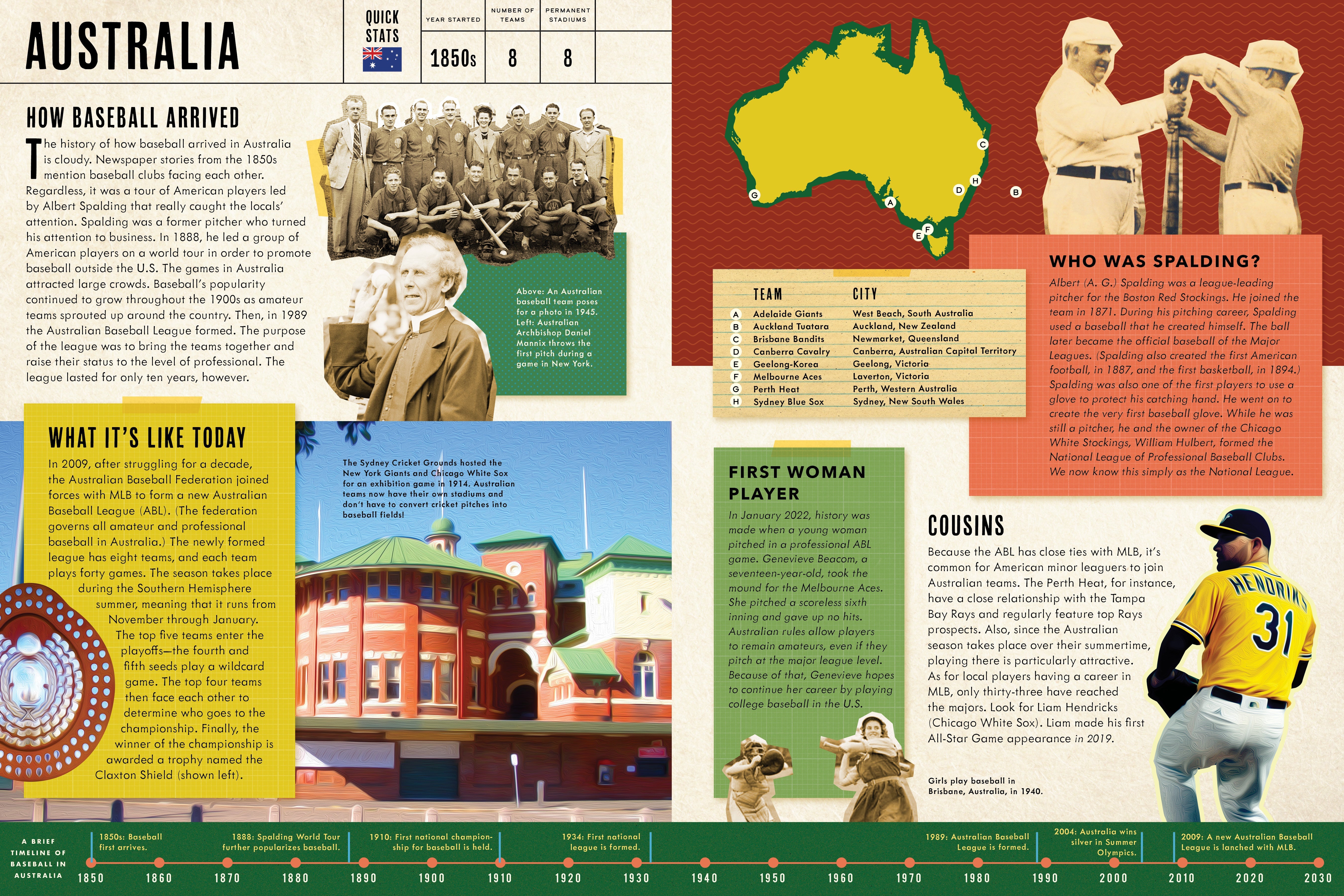 Baseball Around The World