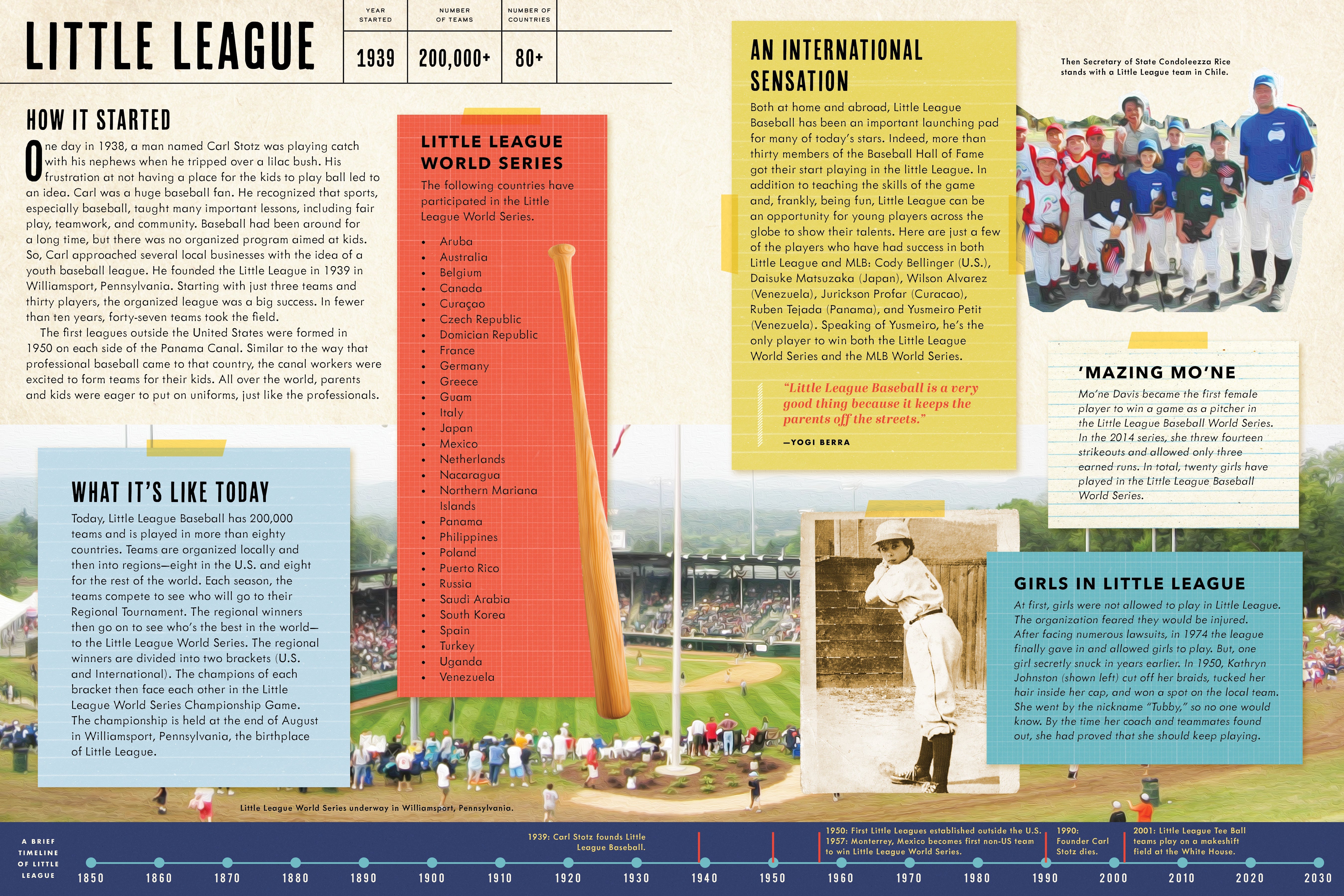 Baseball Around The World