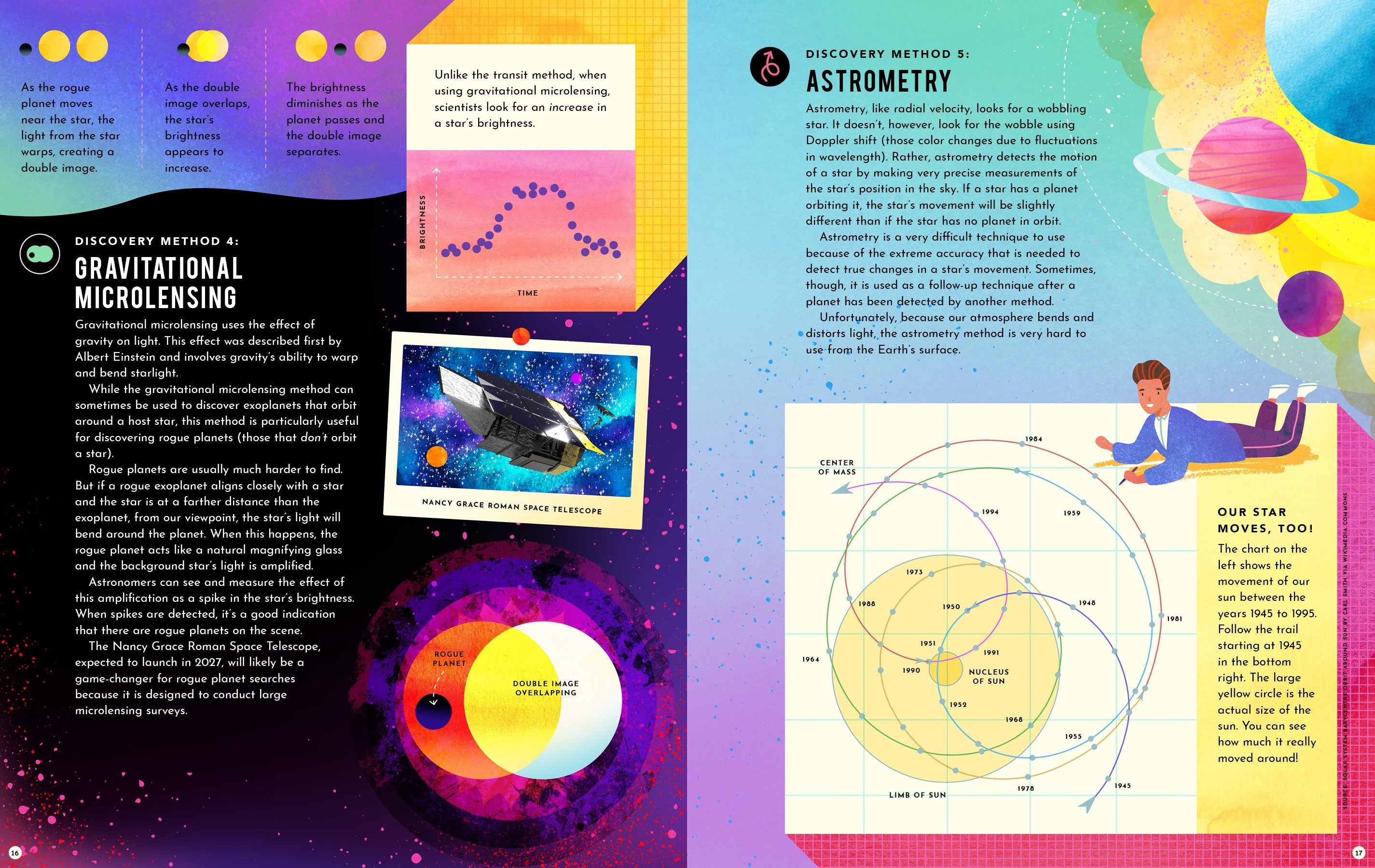 Exoplanets: A Visual Guide To The Worlds Outside Our Solar System