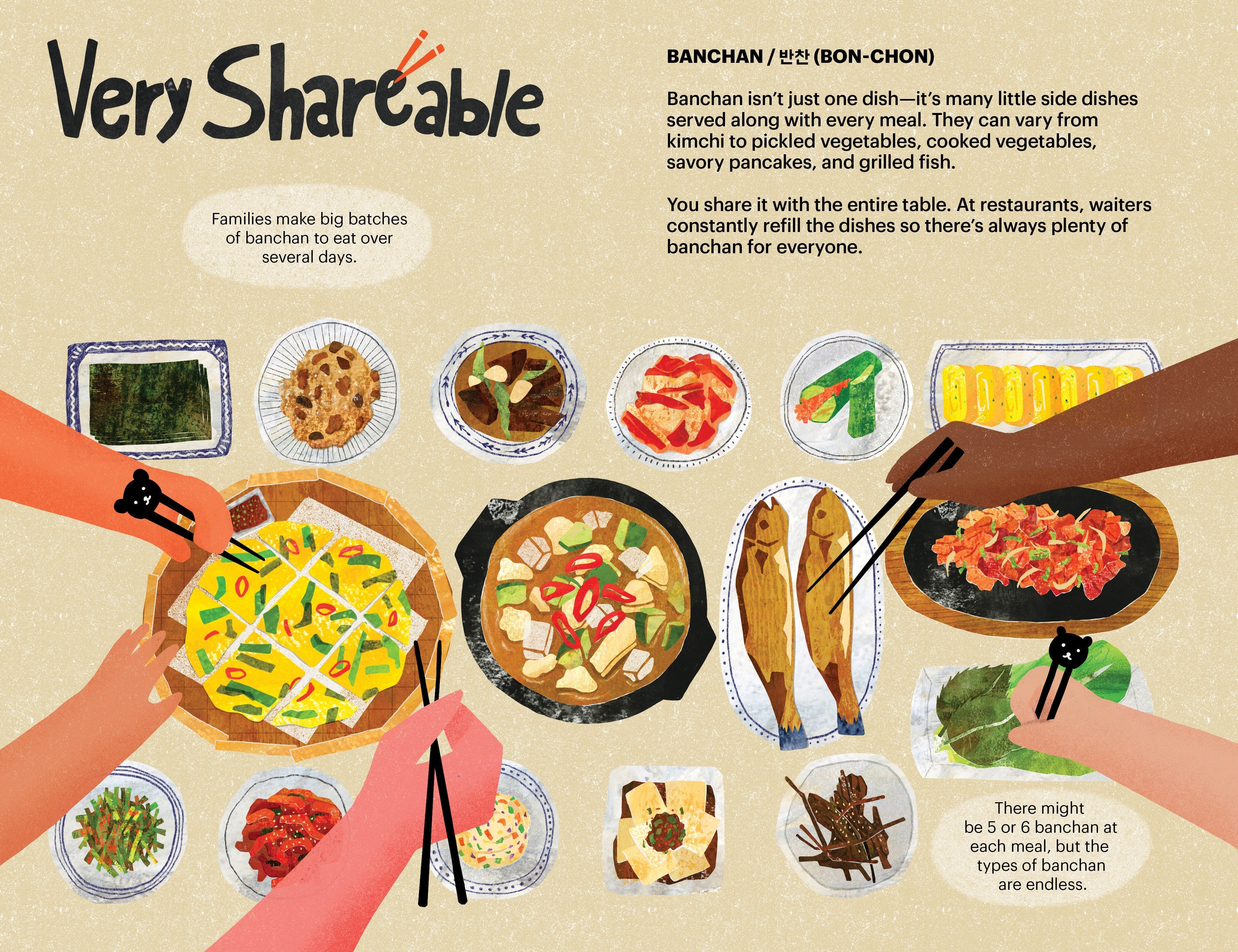 A Very Asian Guide To Korean Food