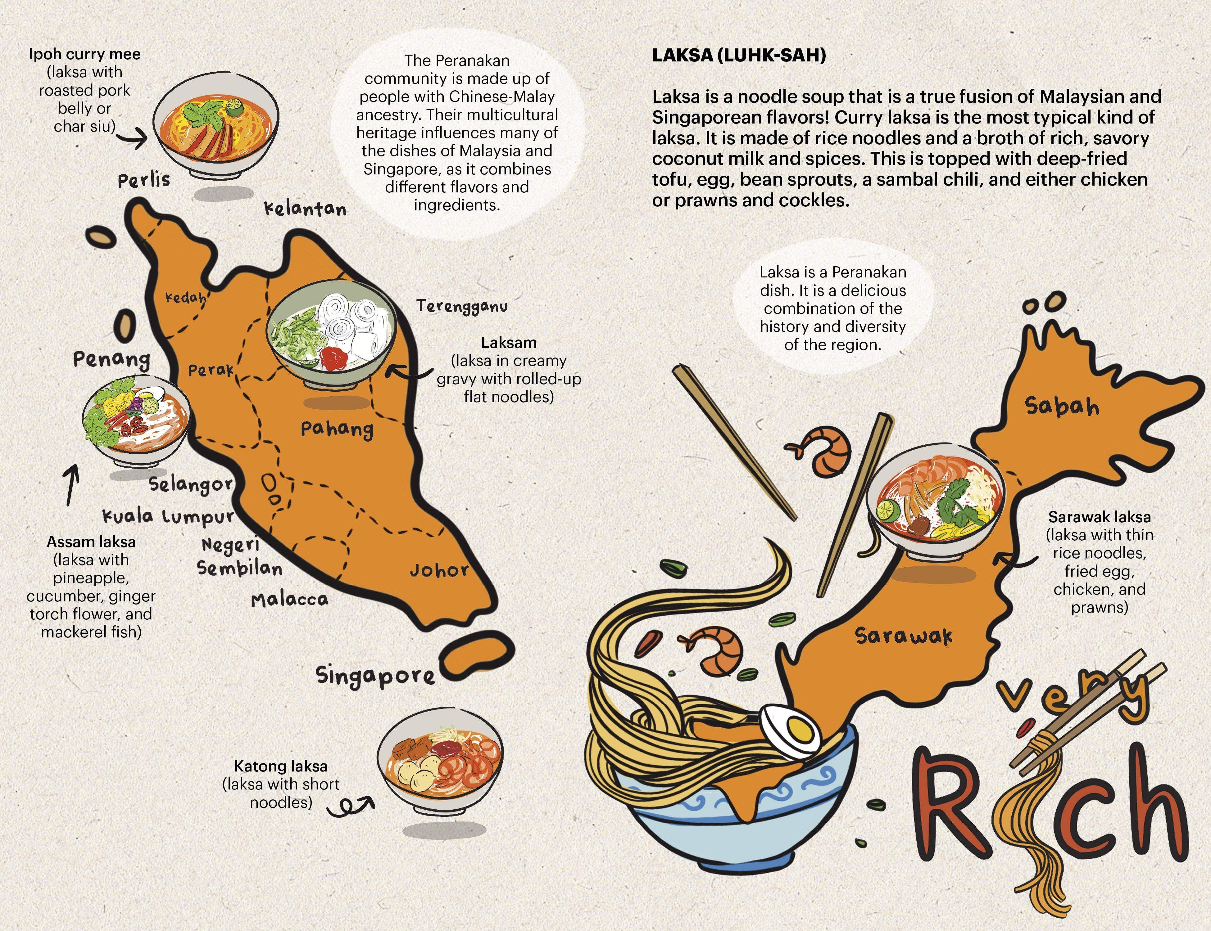 A Very Asian Guide To Malaysian And Singaporean Food