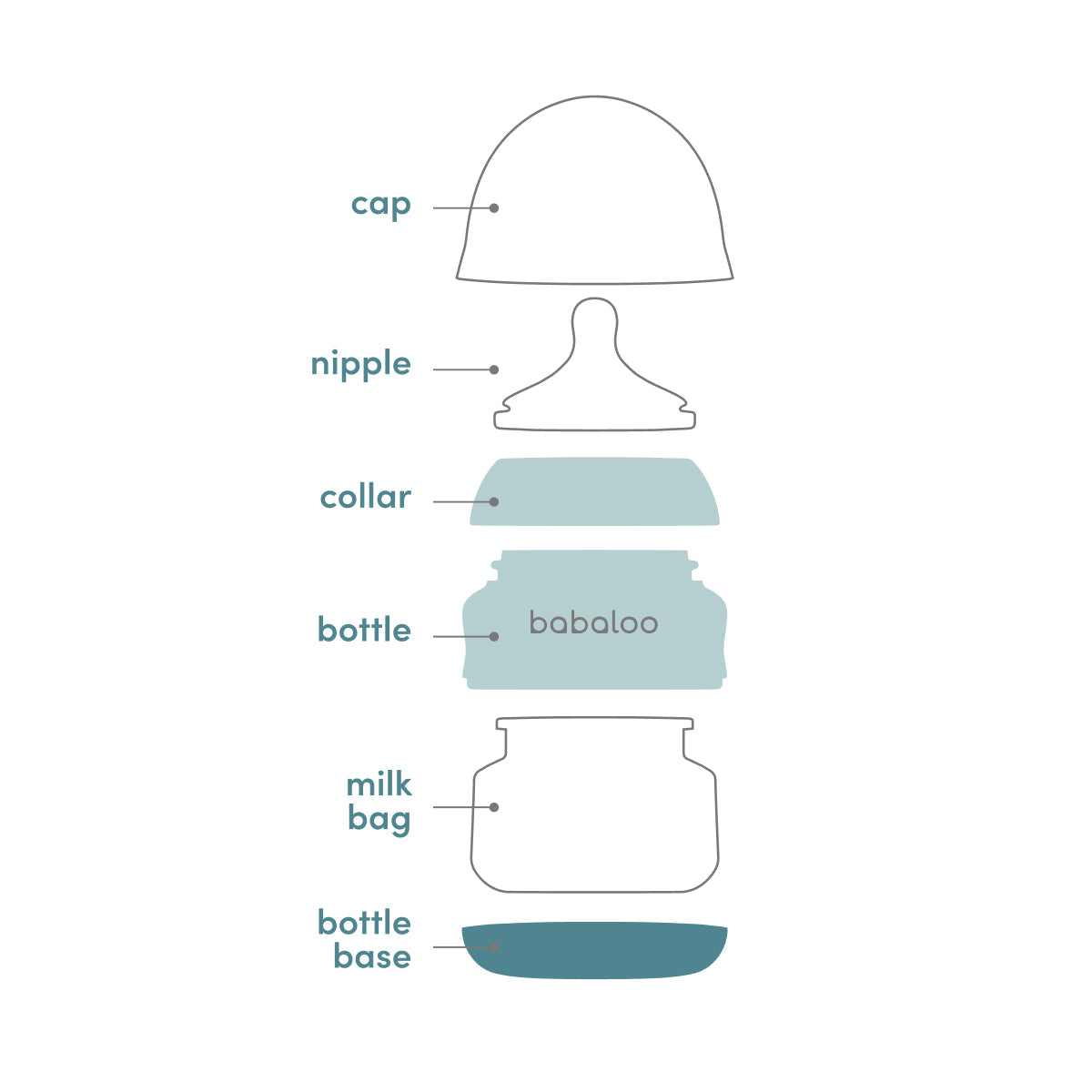 Bottle Set Of 3