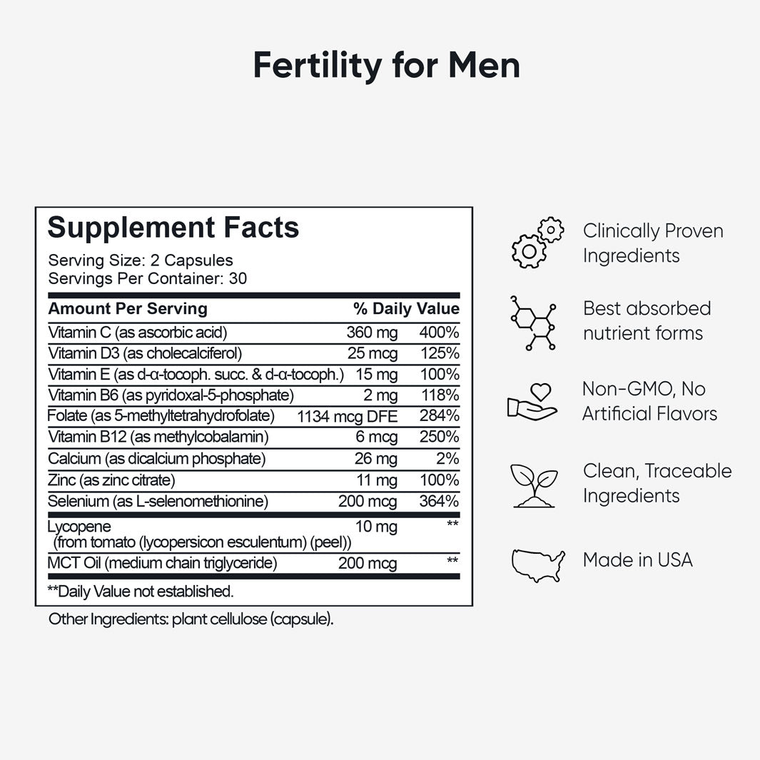 Fertility Support For Two Bundle