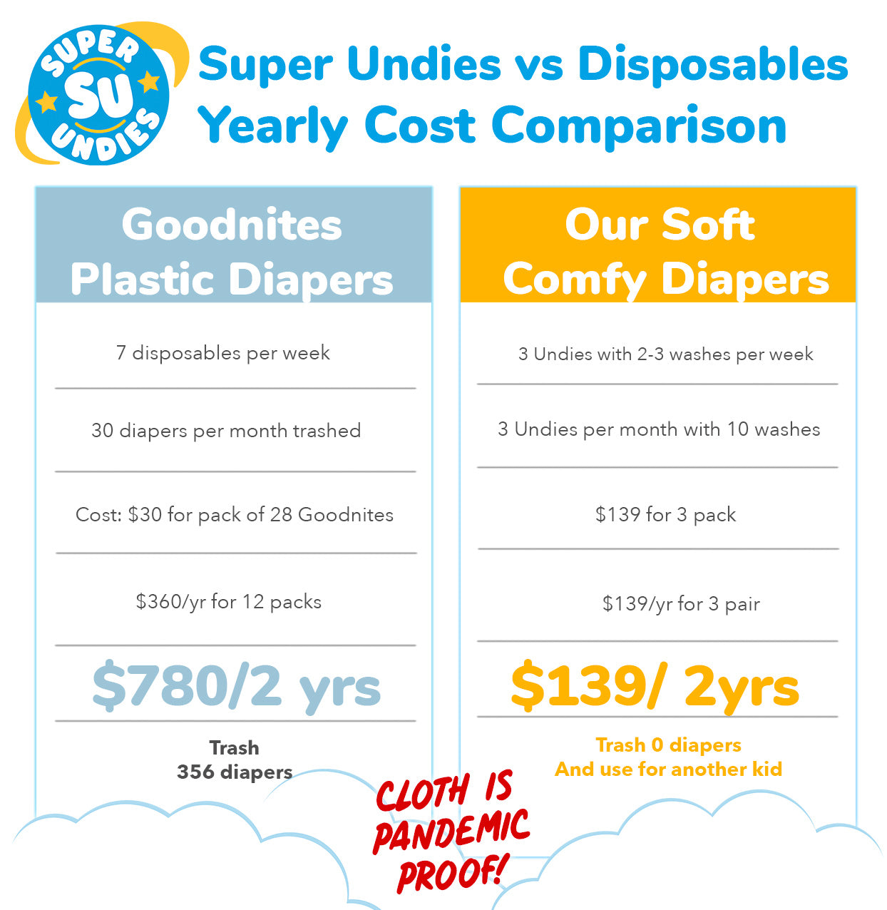 Brain Training Overnight Sensory Underwear For Bedwetting