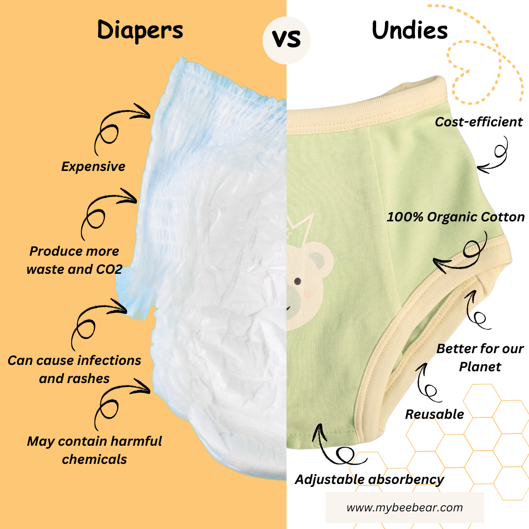 1 Pair Of Smart Potty Training & Bedwetting Underwear