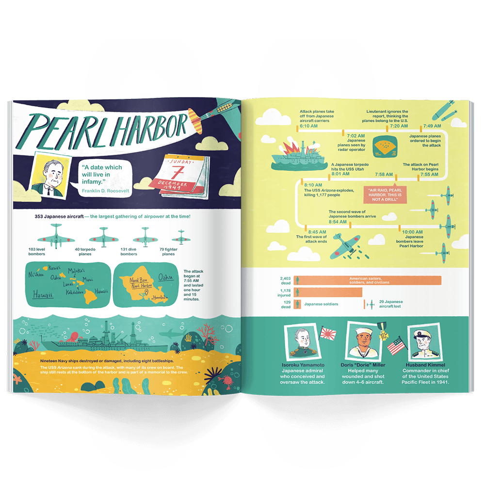 From The Battlefront