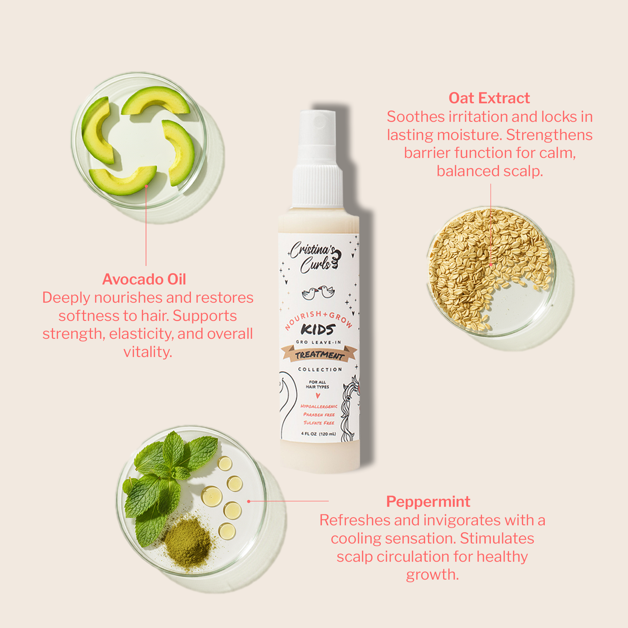 Gro Leave In Treatment