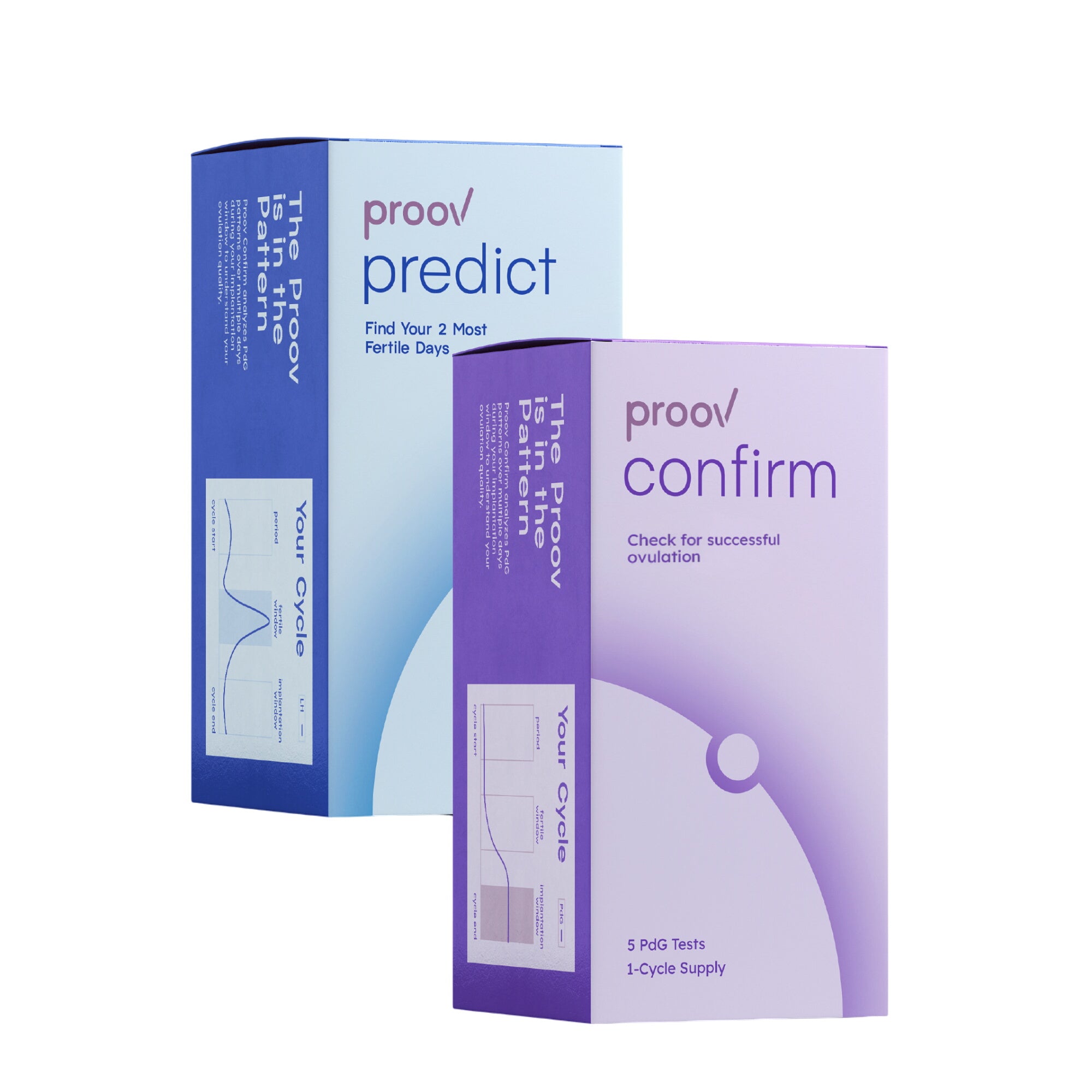 Predict & Confirm™ Kit