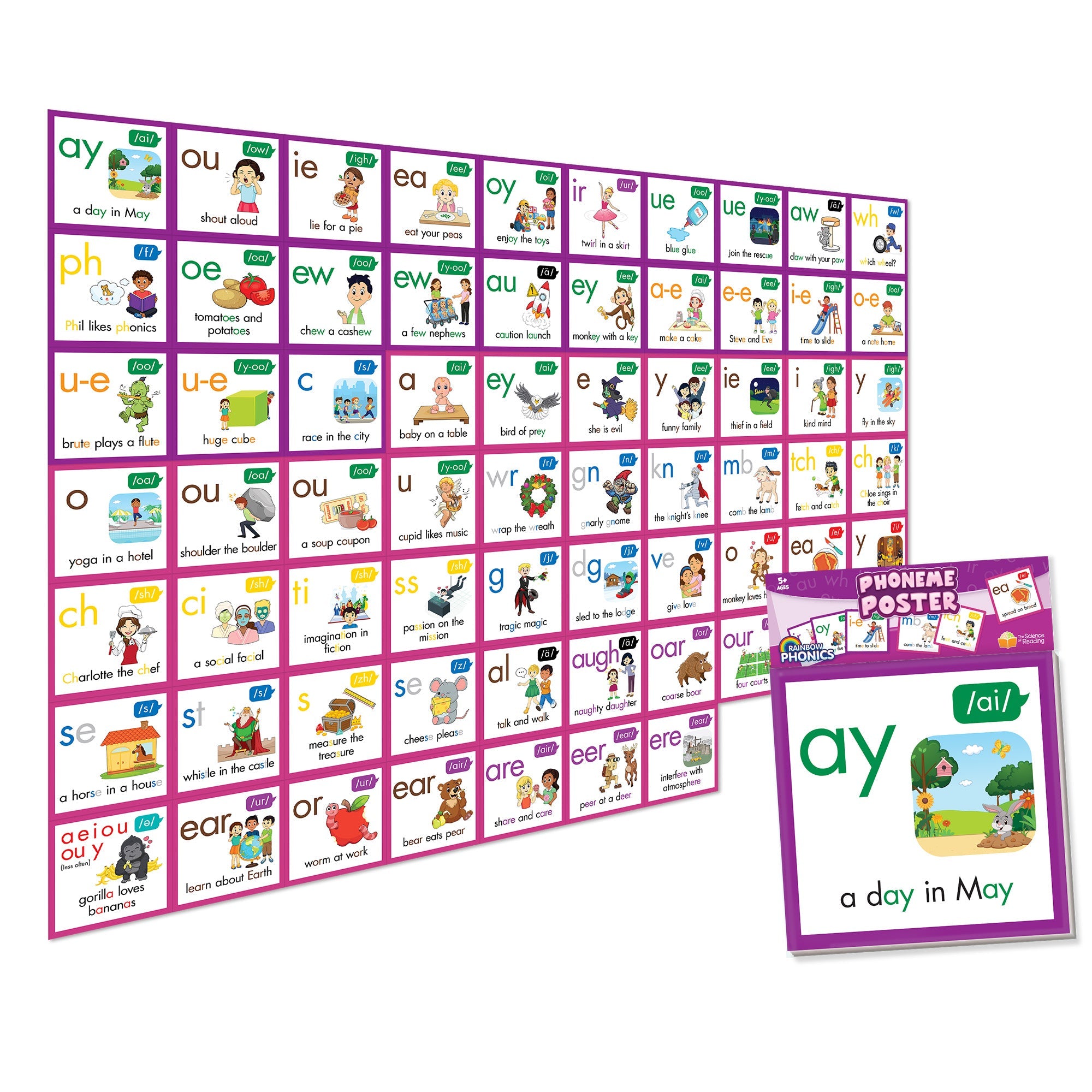 Phoneme Poster