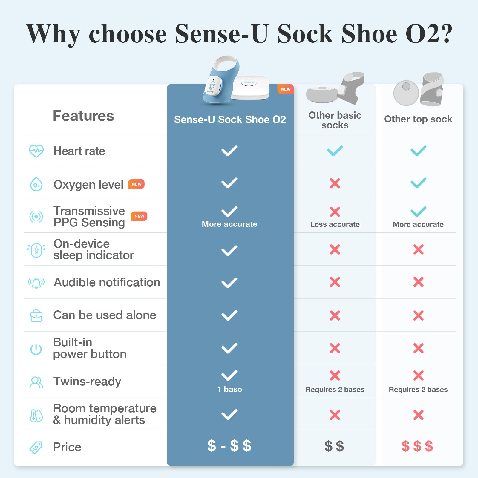 Smart Sock Shoe (long Range)