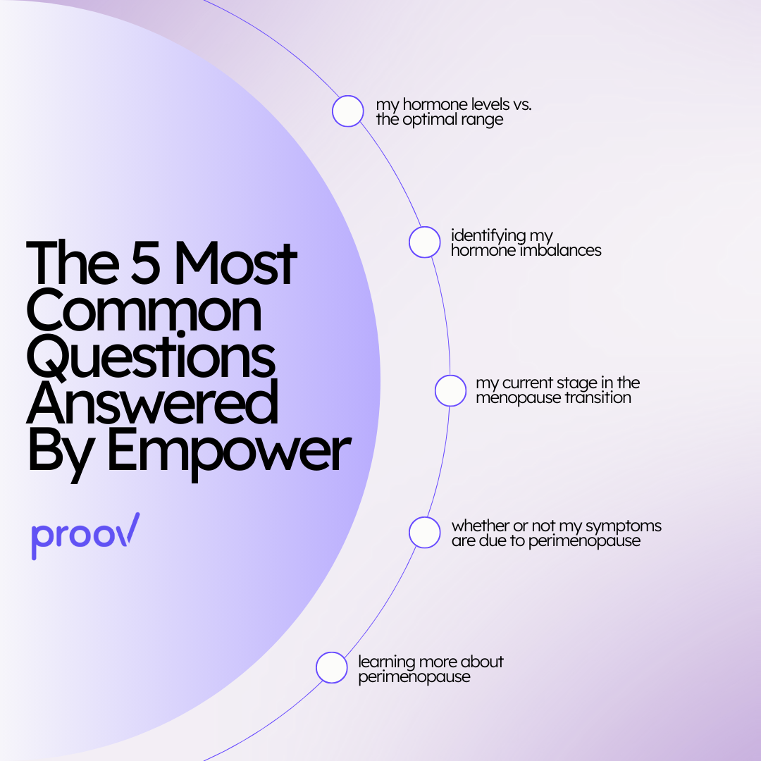 Empower Hormone Tracker