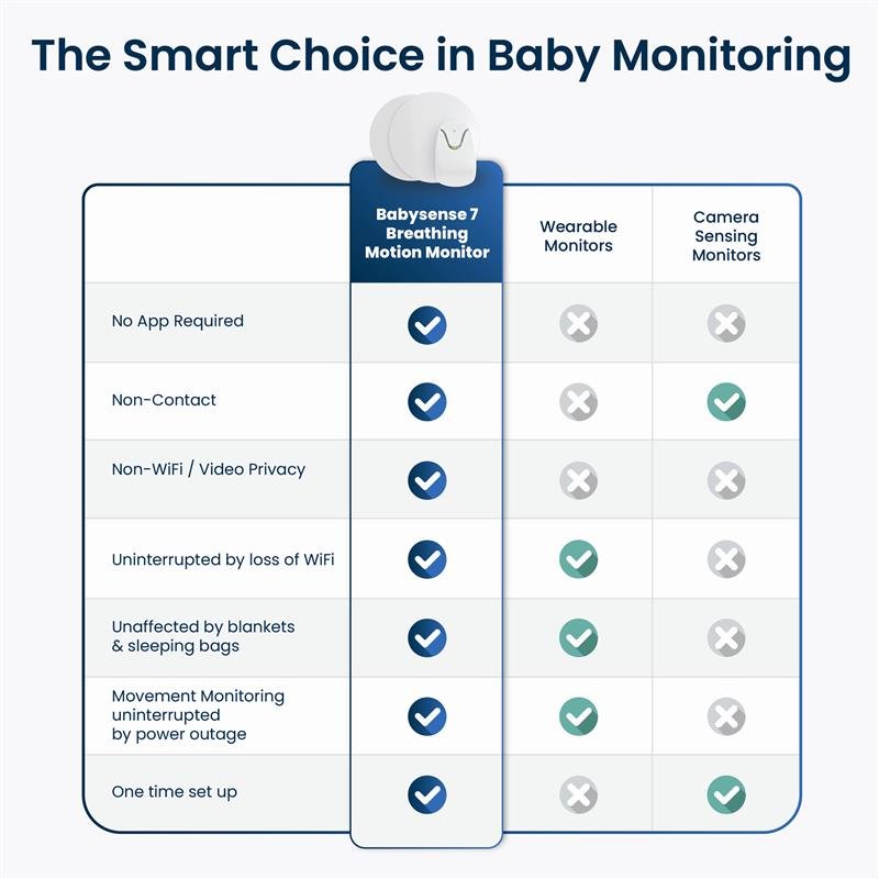 Babysense 7 - Contact-free Breathing Motion Monitor