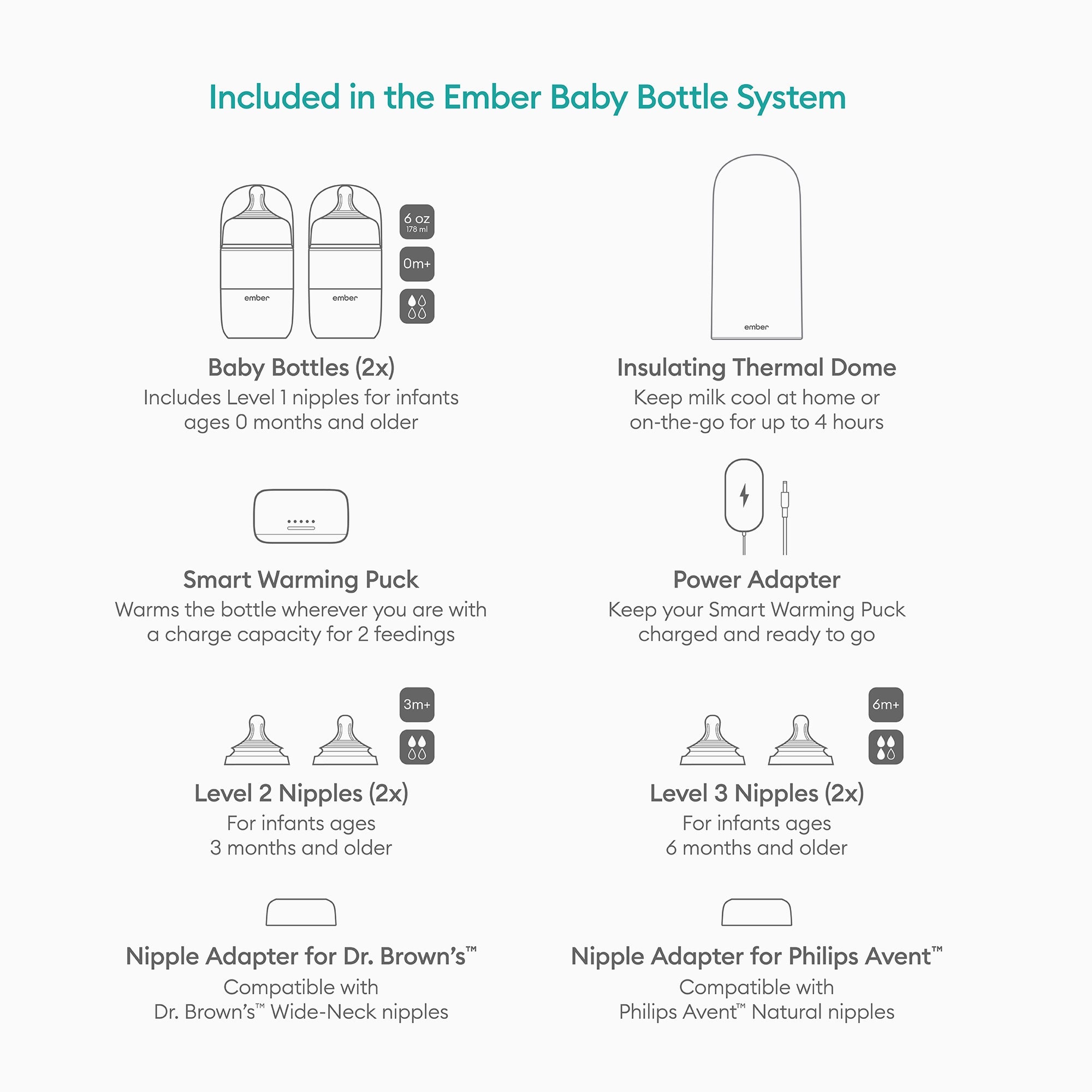Ember Baby Bottle System