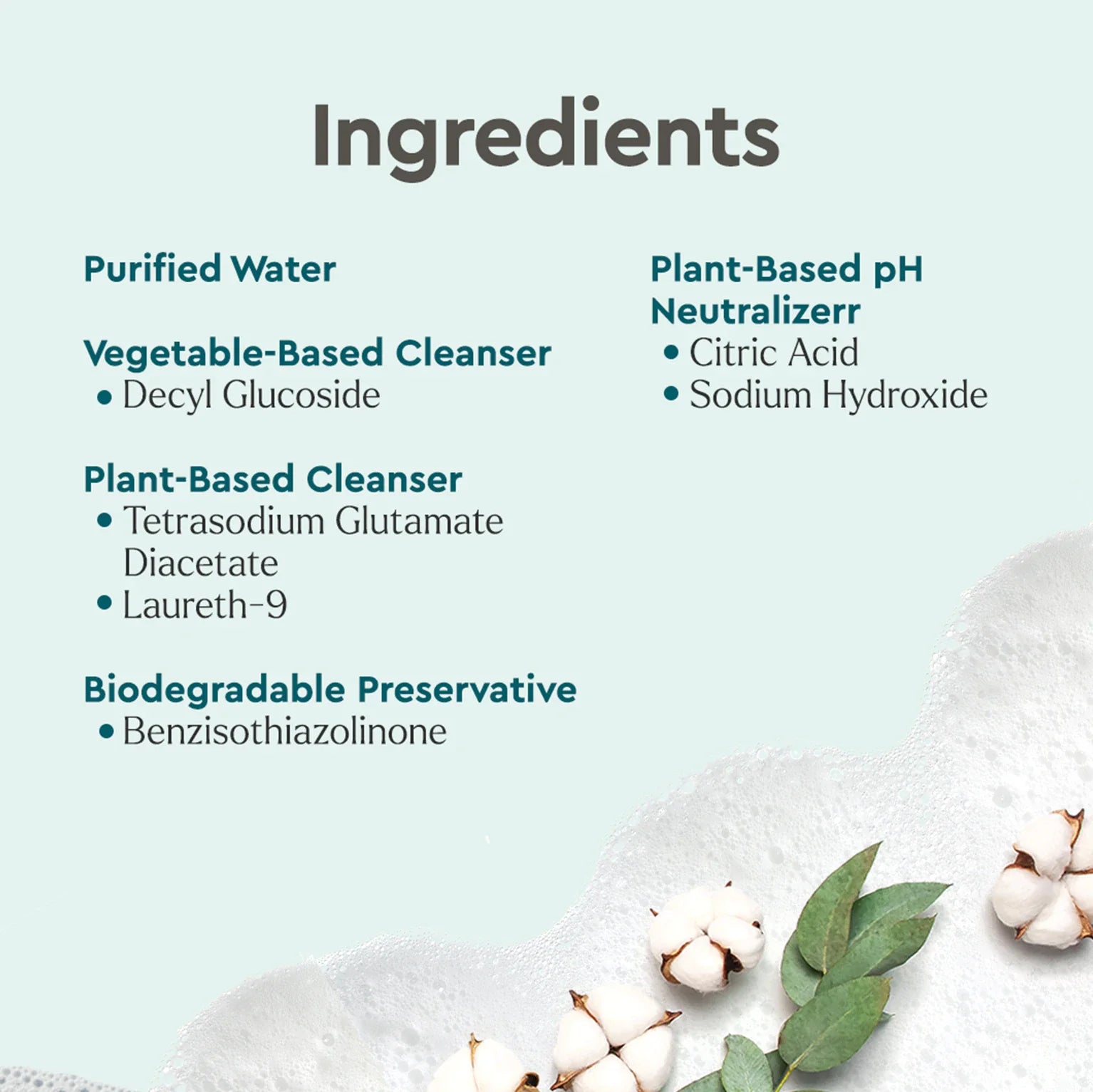 Everyday Multi-surface Cleaner