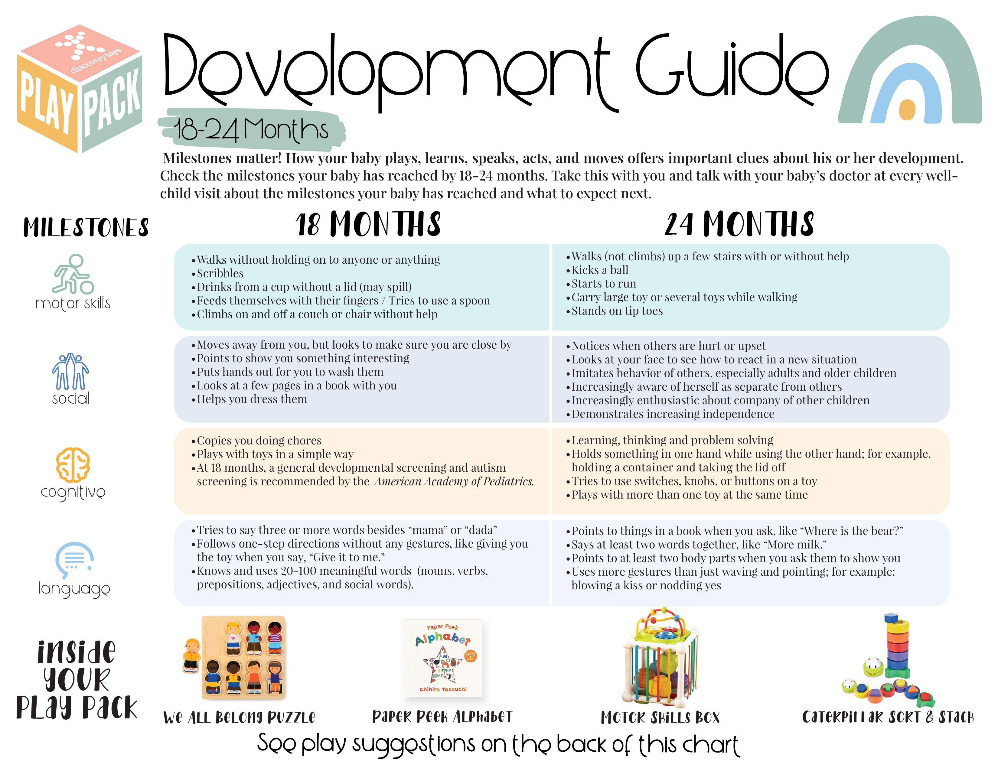 18-24 Months Toddler Play Pack - 2nd Birthday Gift Set