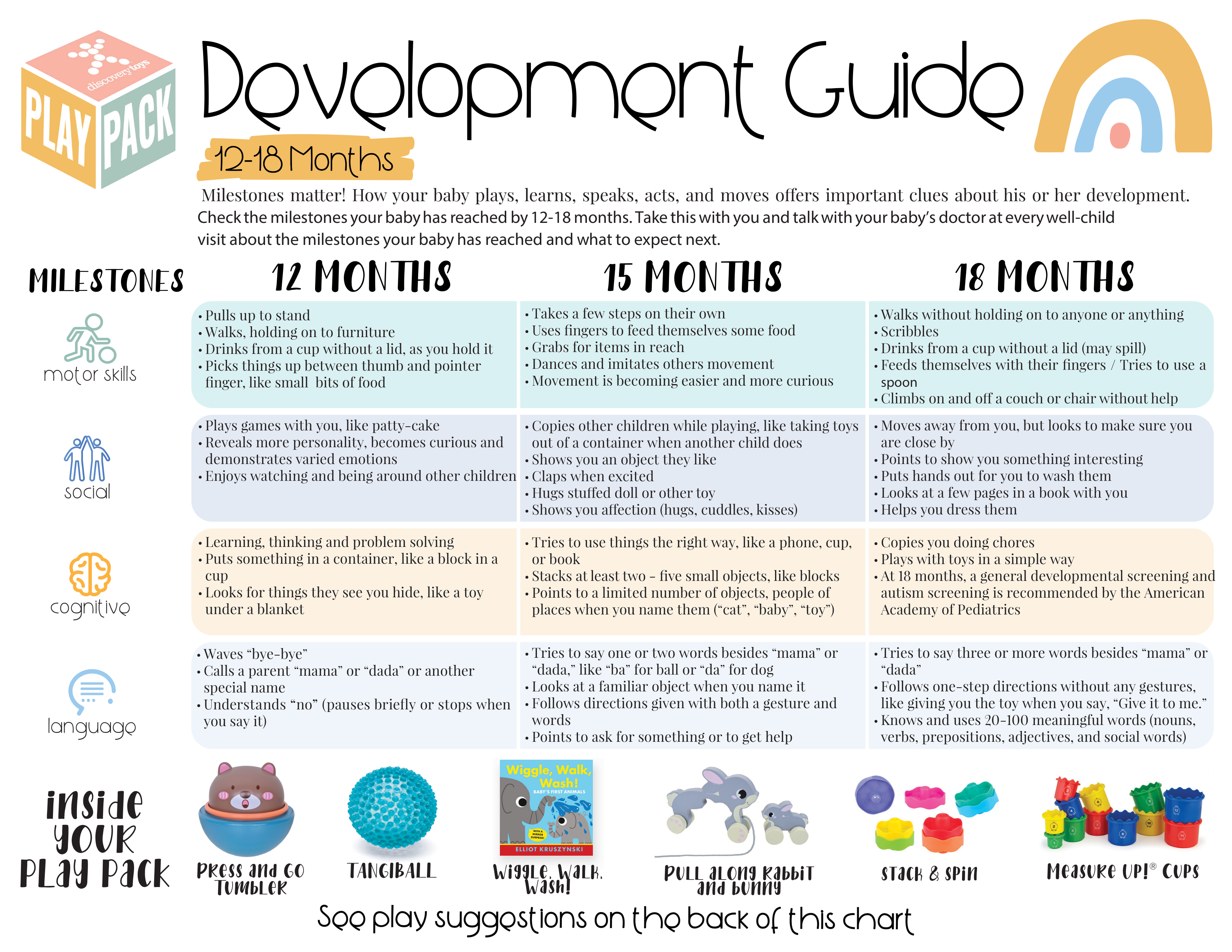 12-18 Months Toddler Play Pack - 1st Birthday Gift Set