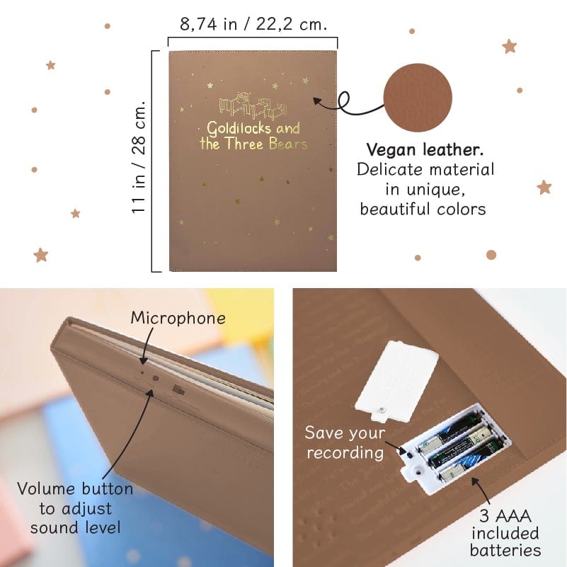 Goldilocks and the Three Bears - 2022 edition