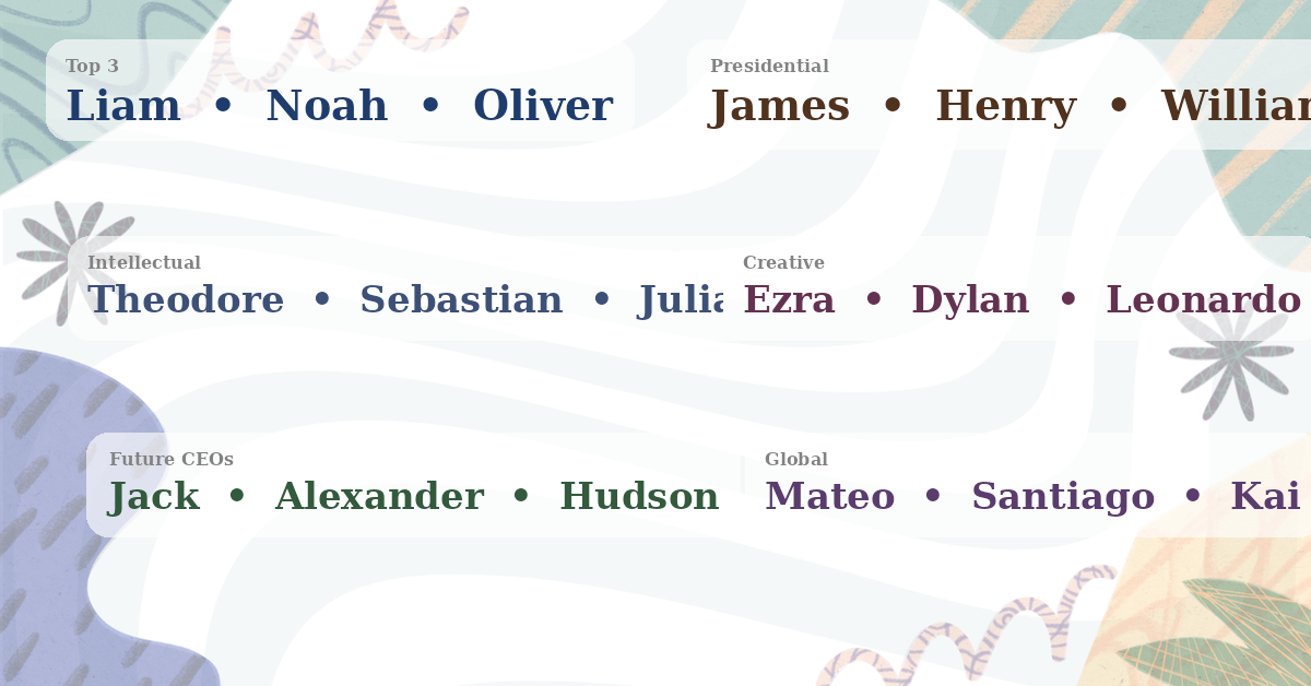 Boy Names: 100+ Strong Names With Meanings (2026)