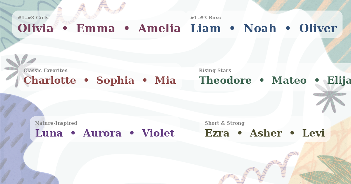 Most Popular Baby Names 2026: What the Data Says
