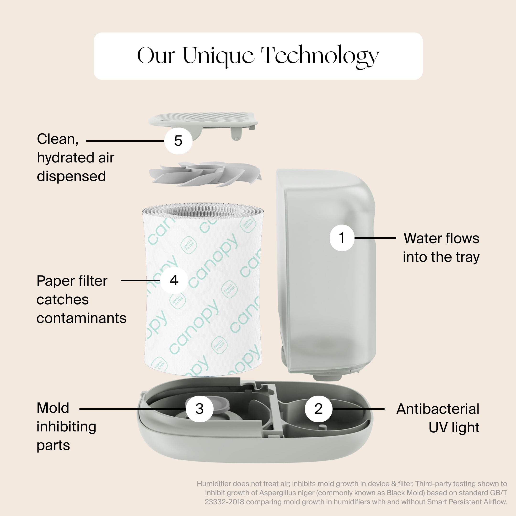 Nursery Humidifier 2.0