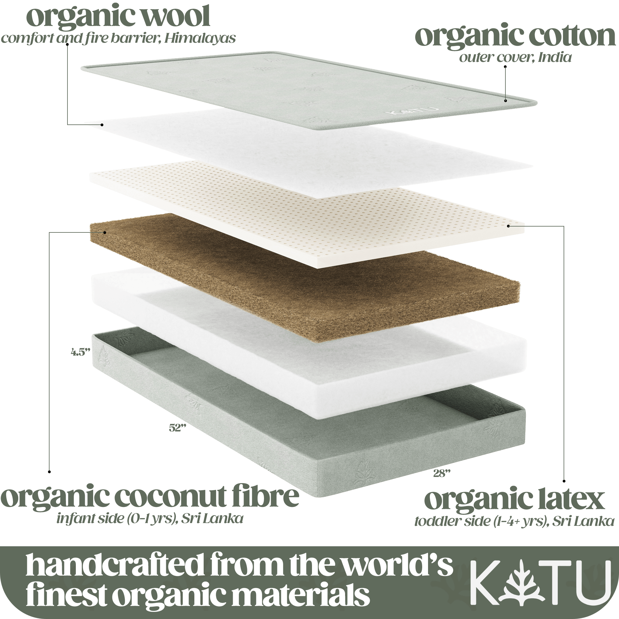 Organic 2-stage Crib Mattress