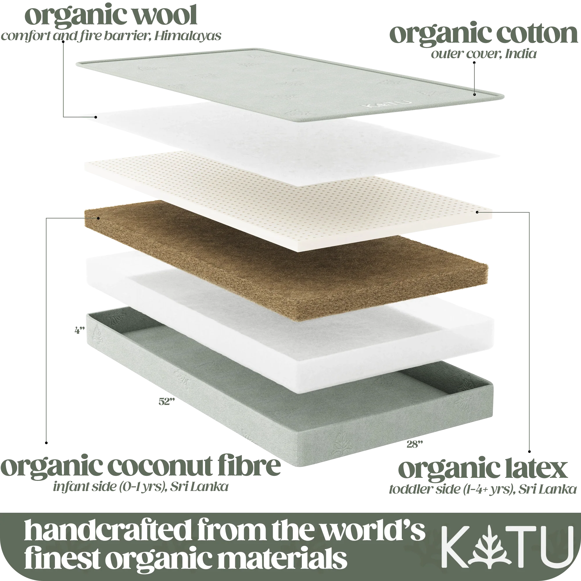 Organic 2-stage Crib Mattress