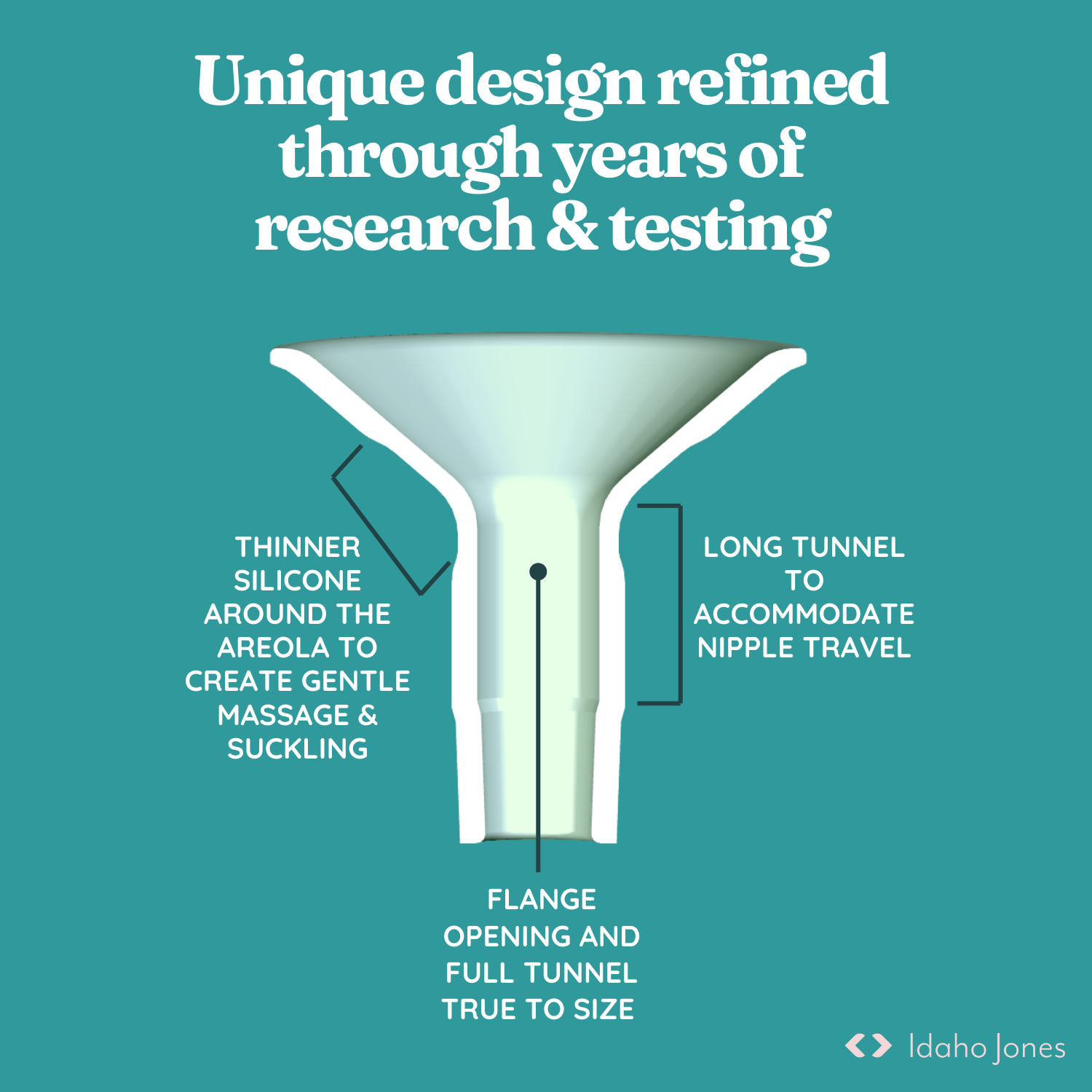 Silicone Breast Pump Flanges - Cushy