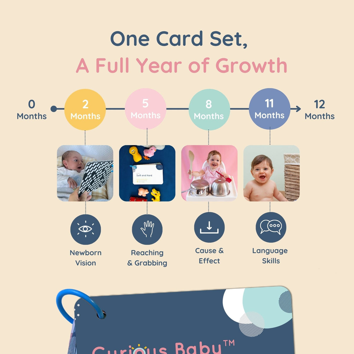 Curious Baby™ Activity Cards