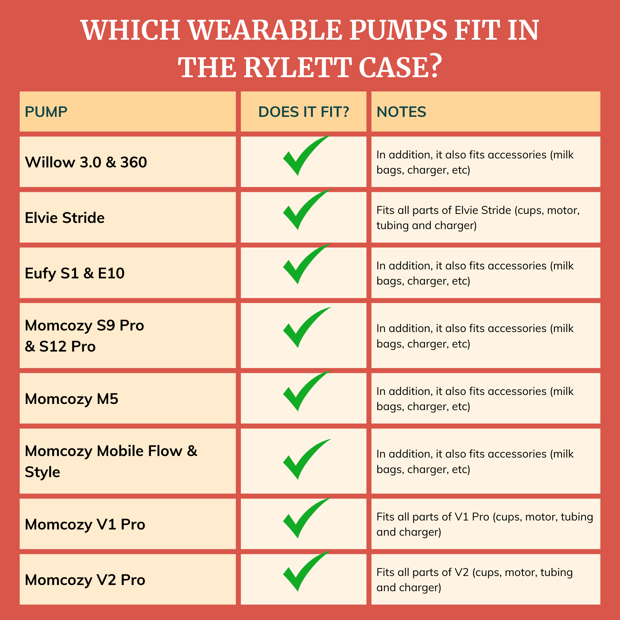 Wearable Pump Bag Case - Rylett