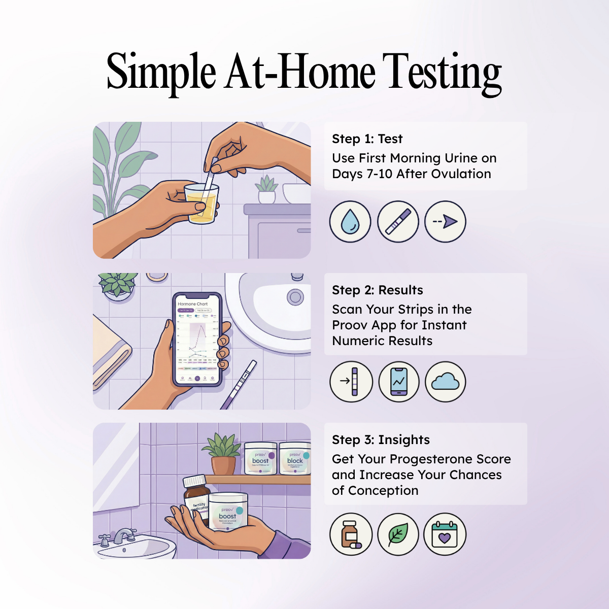 Confirm Pdg Tests