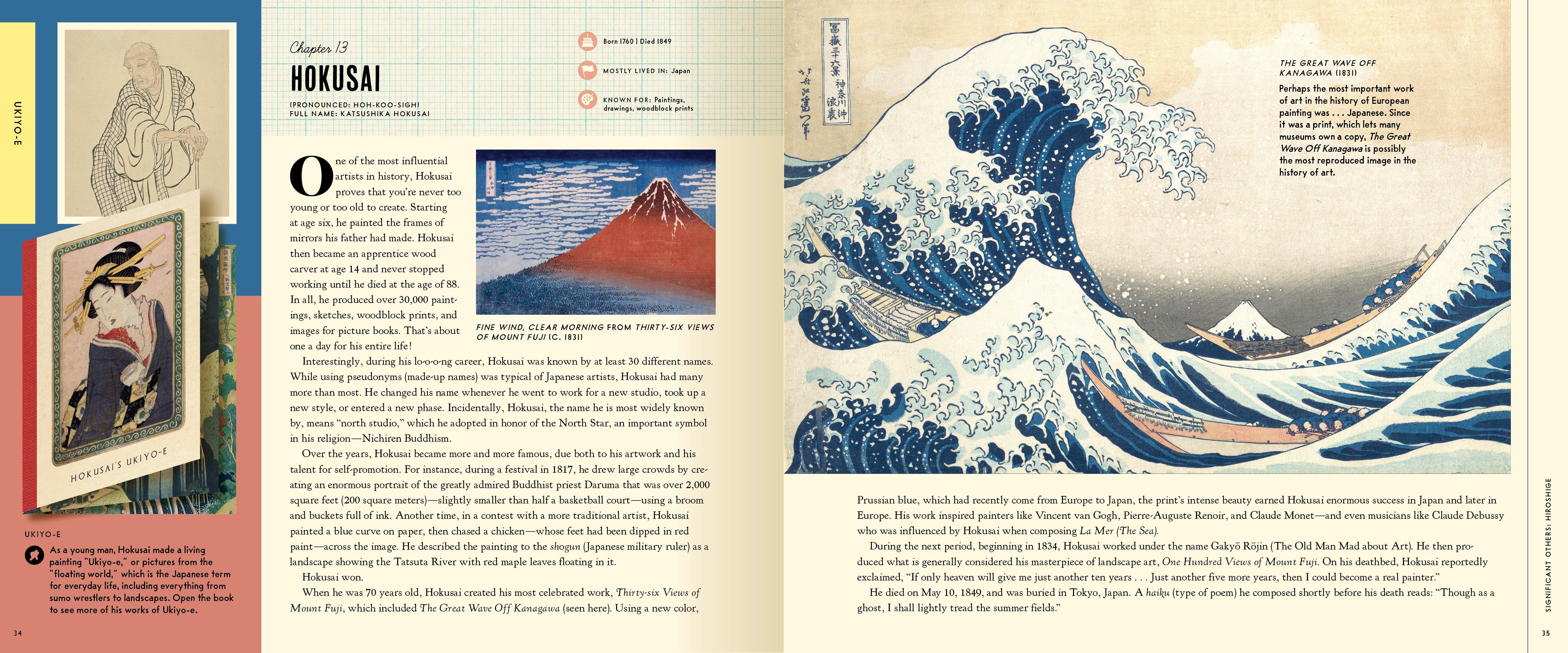 Art: An Interactive Guide