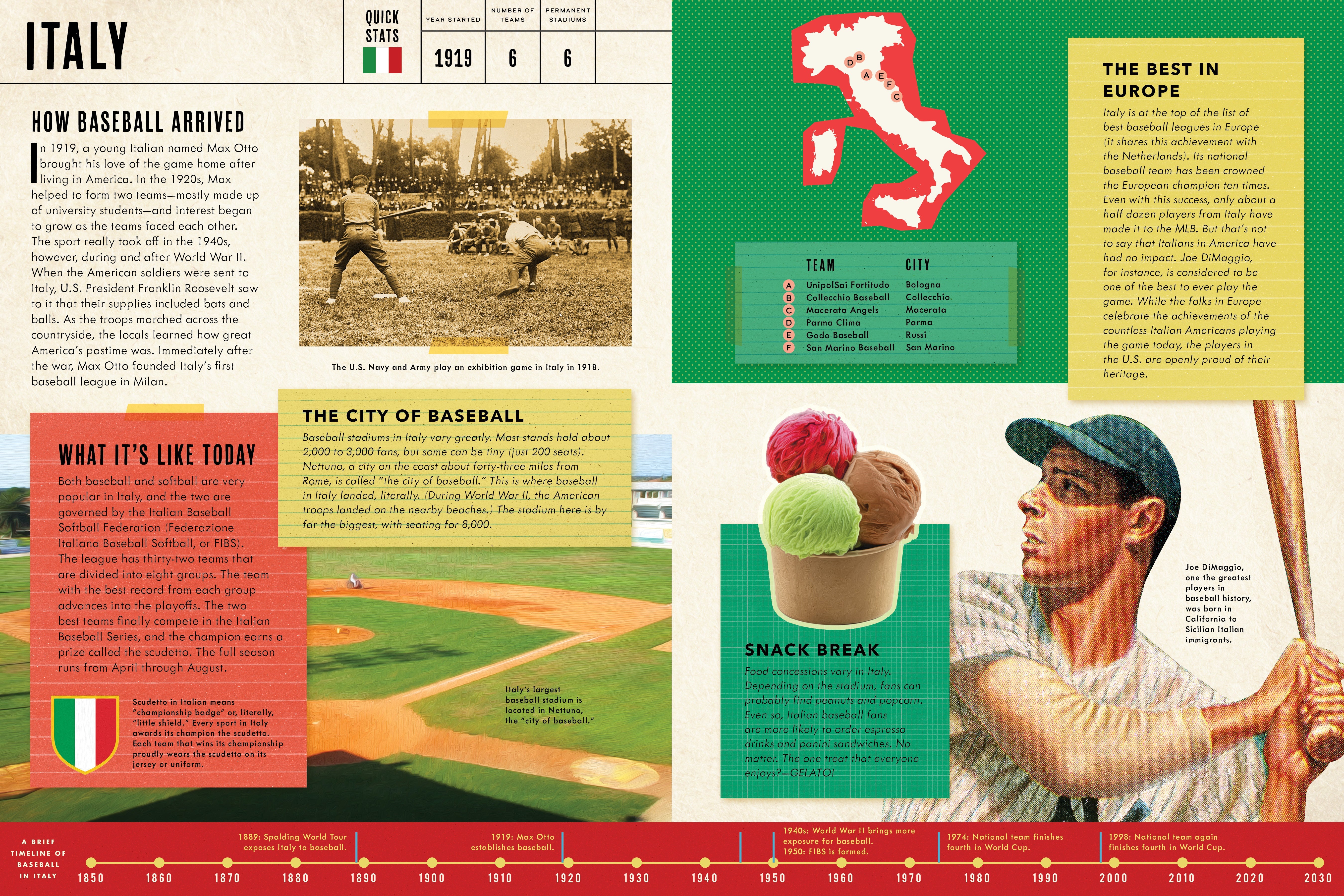Baseball Around The World