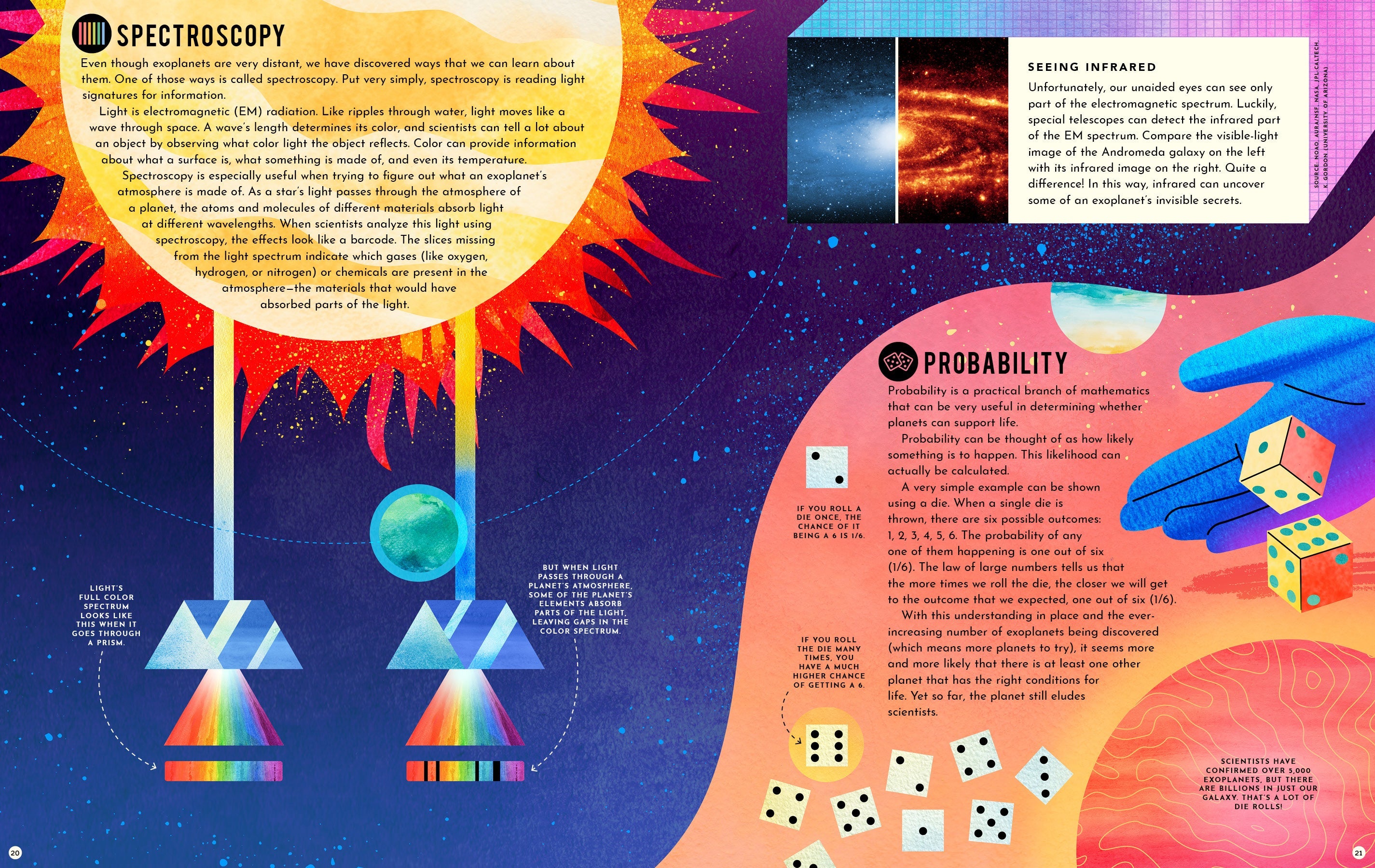 Exoplanets: A Visual Guide To The Worlds Outside Our Solar System