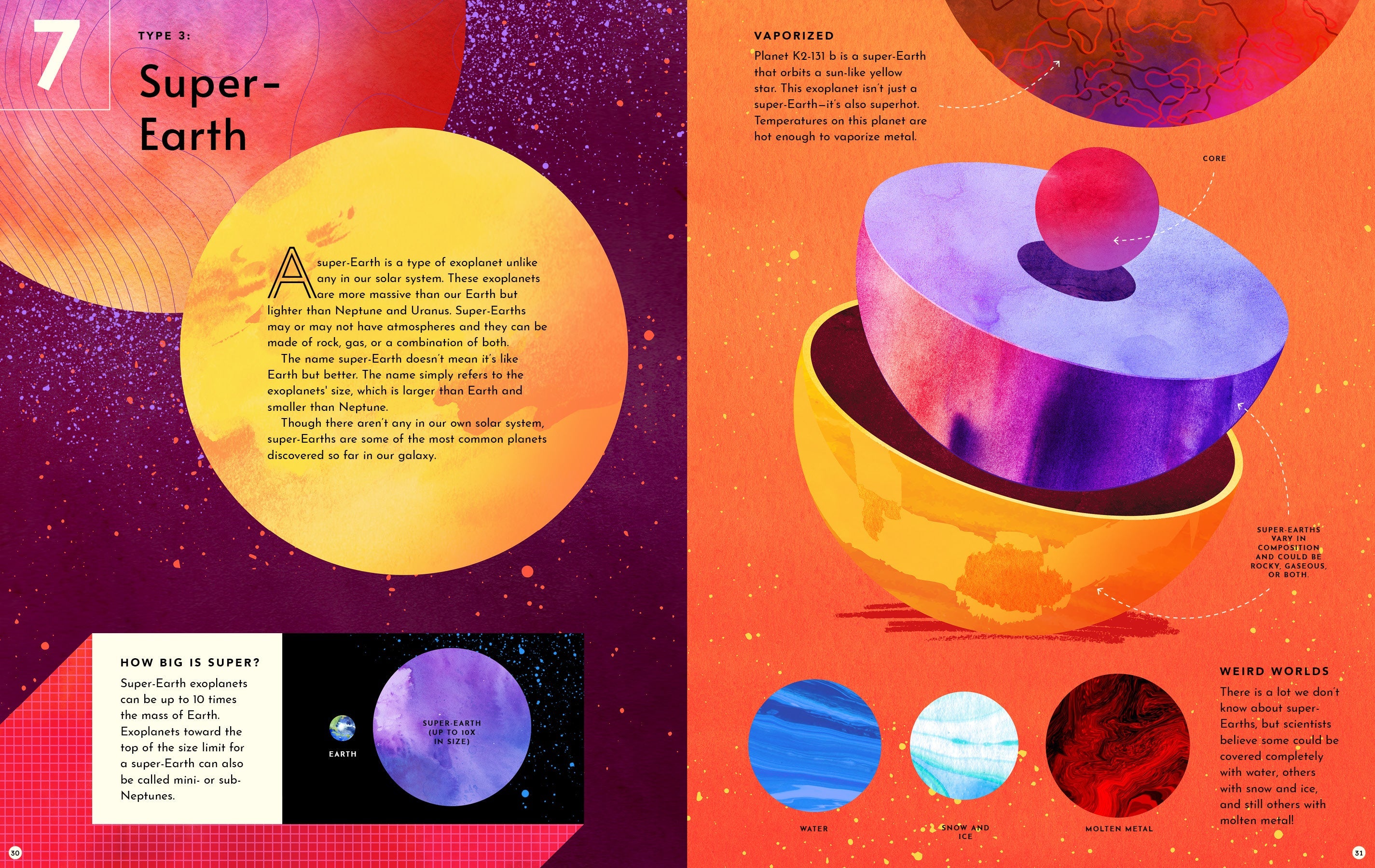 Exoplanets: A Visual Guide To The Worlds Outside Our Solar System