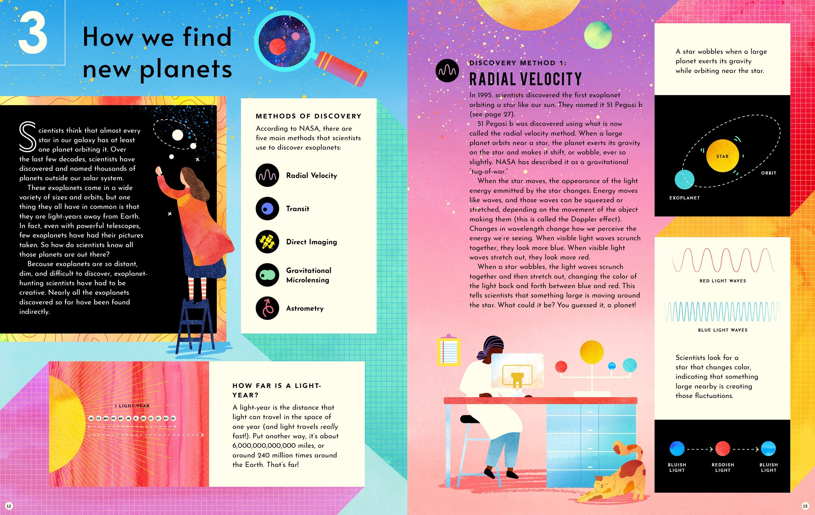 Exoplanets: A Visual Guide To The Worlds Outside Our Solar System