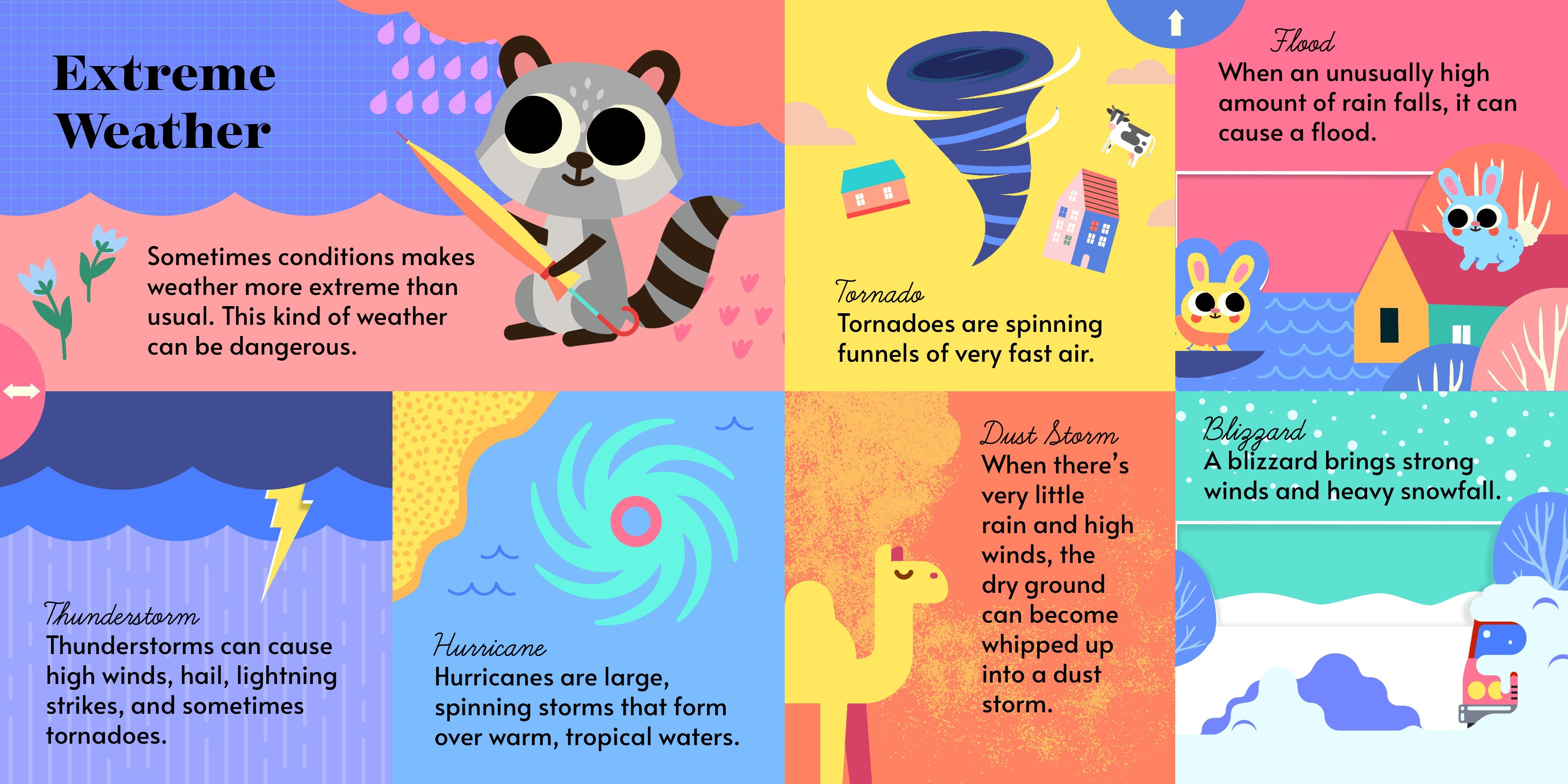 Hands-on Academy: Weather