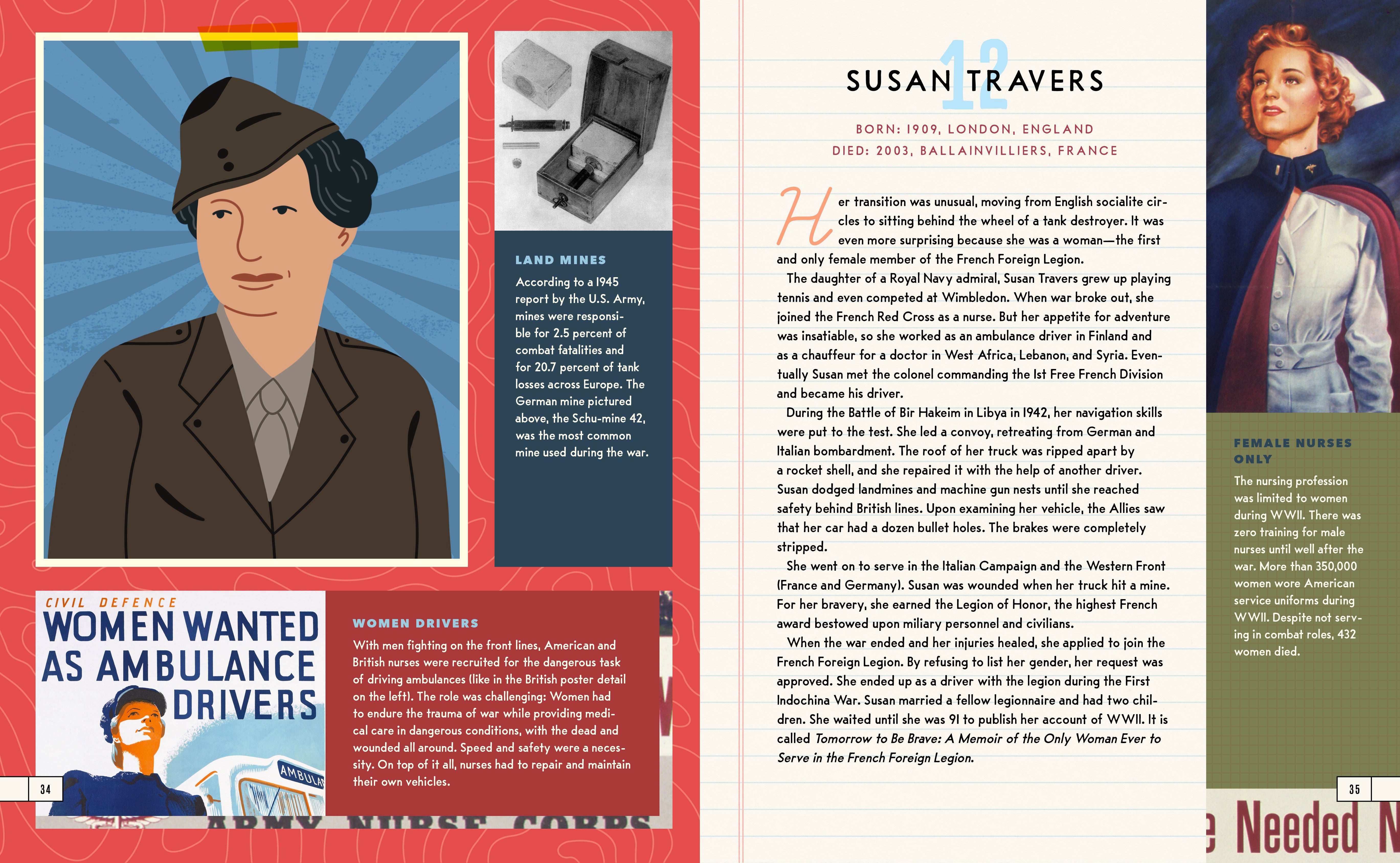 Heroes Of World War Ii: 25 True Stories Of Unsung Heroes Who Fought For Freedom