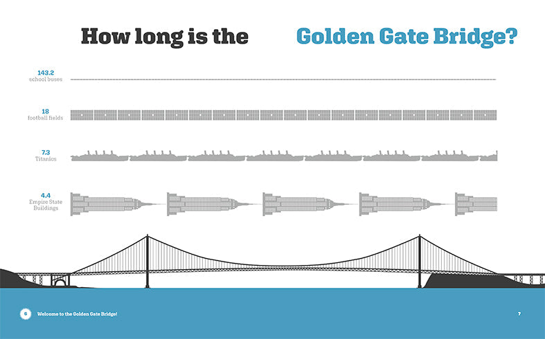 Landmarks of America: Golden Gate Bridge by The Creative Company