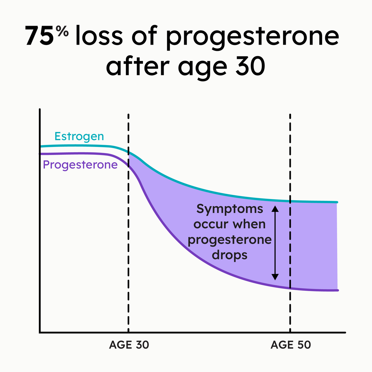 Rested & Refreshed: Perimenopause Hormone Support 35+