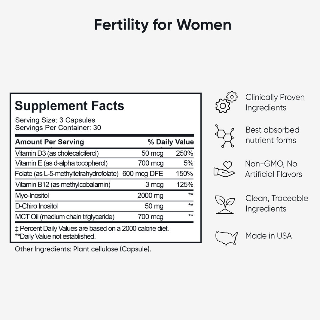 Fertility Support For Two Bundle